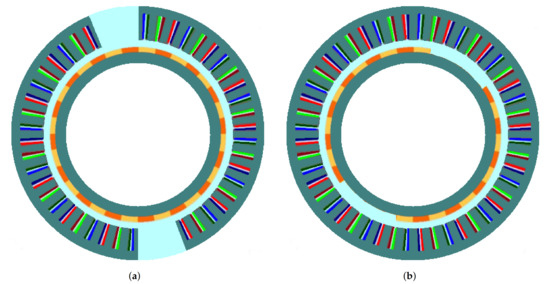 Applied Sciences Free Full Text Analytical Models For Fast And Accurate Calculation Of Electromagnetic Performances Of Segmented Permanent Magnet Synchronous Machines With Large Angular Gaps Html