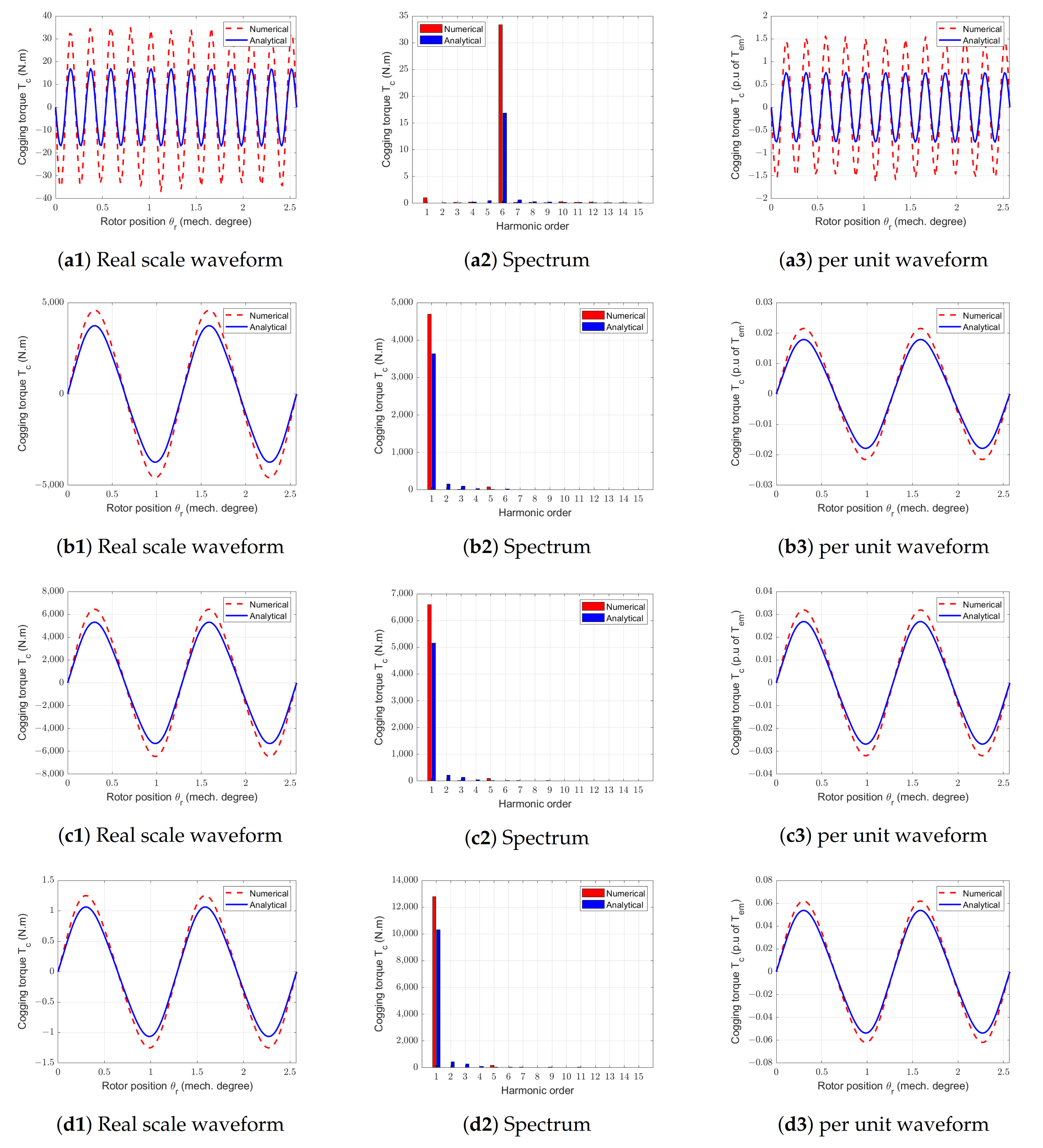 Applsci 11 00459 g022