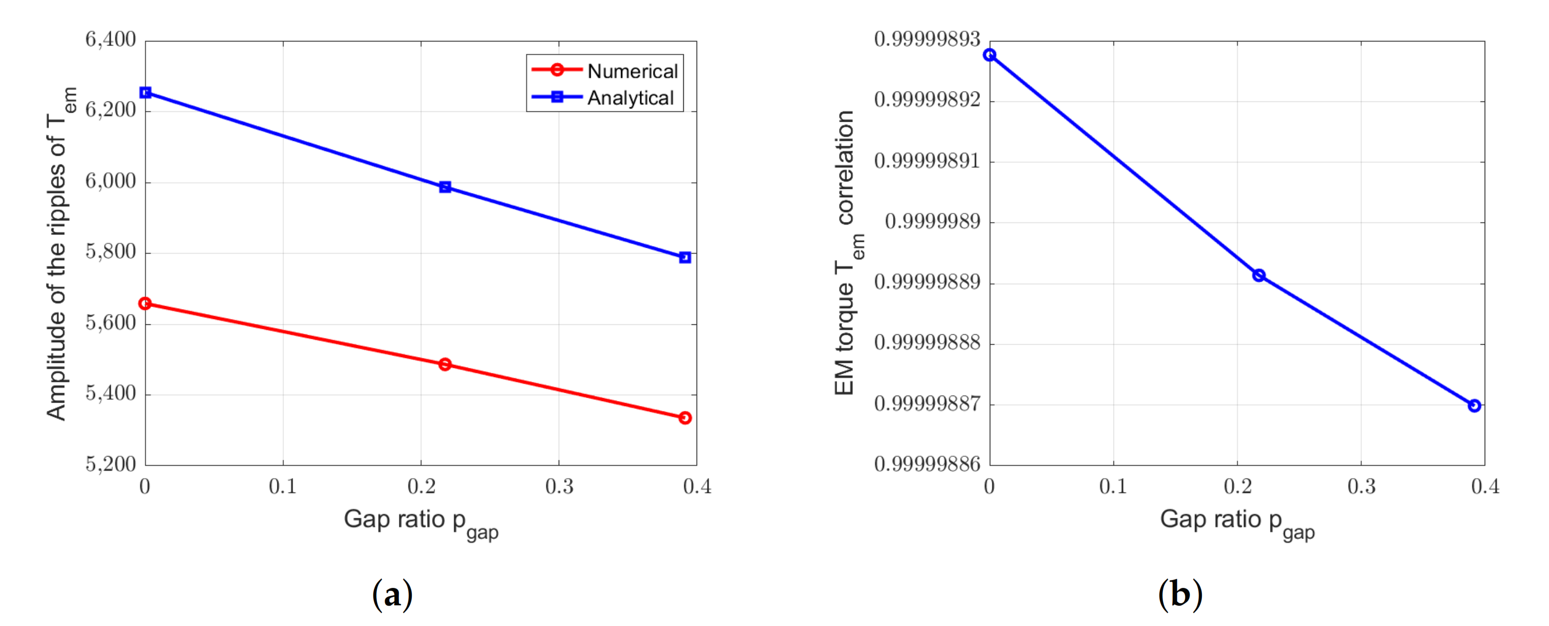 Applsci 11 00459 g034