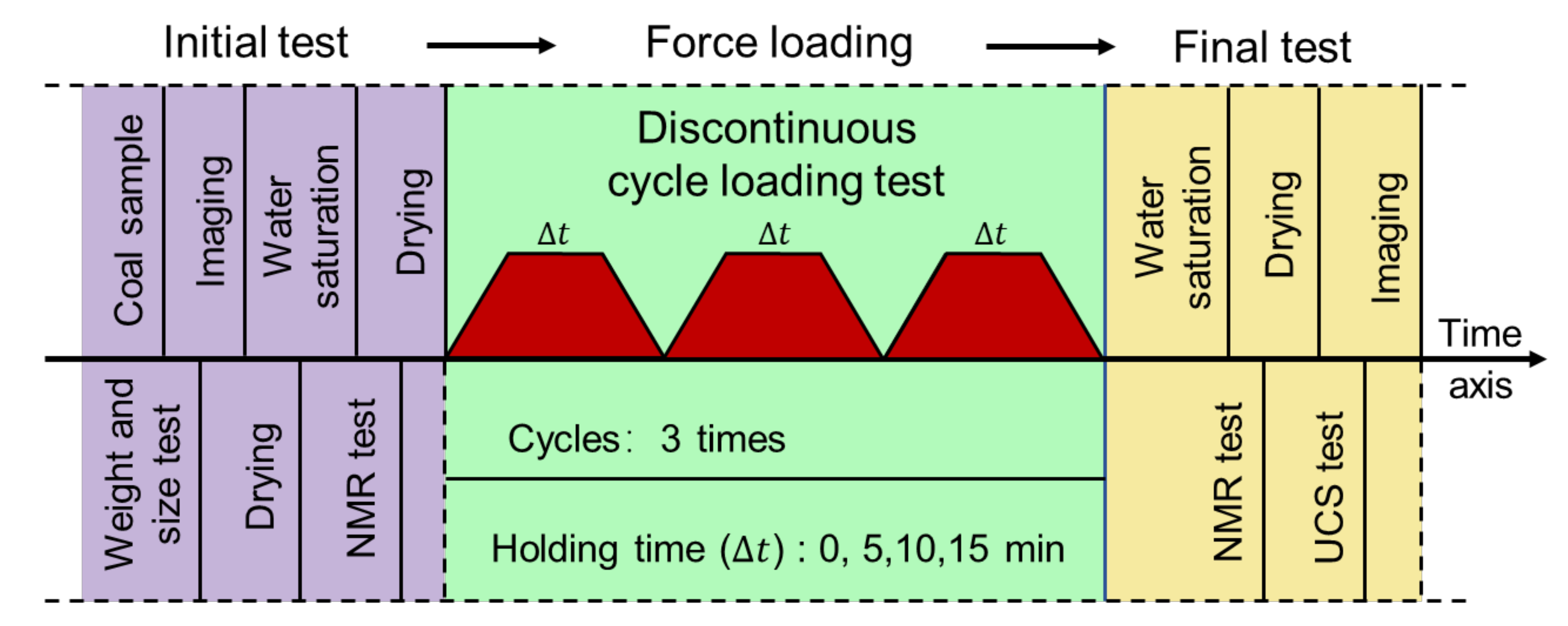 Applsci 11 00462 g003