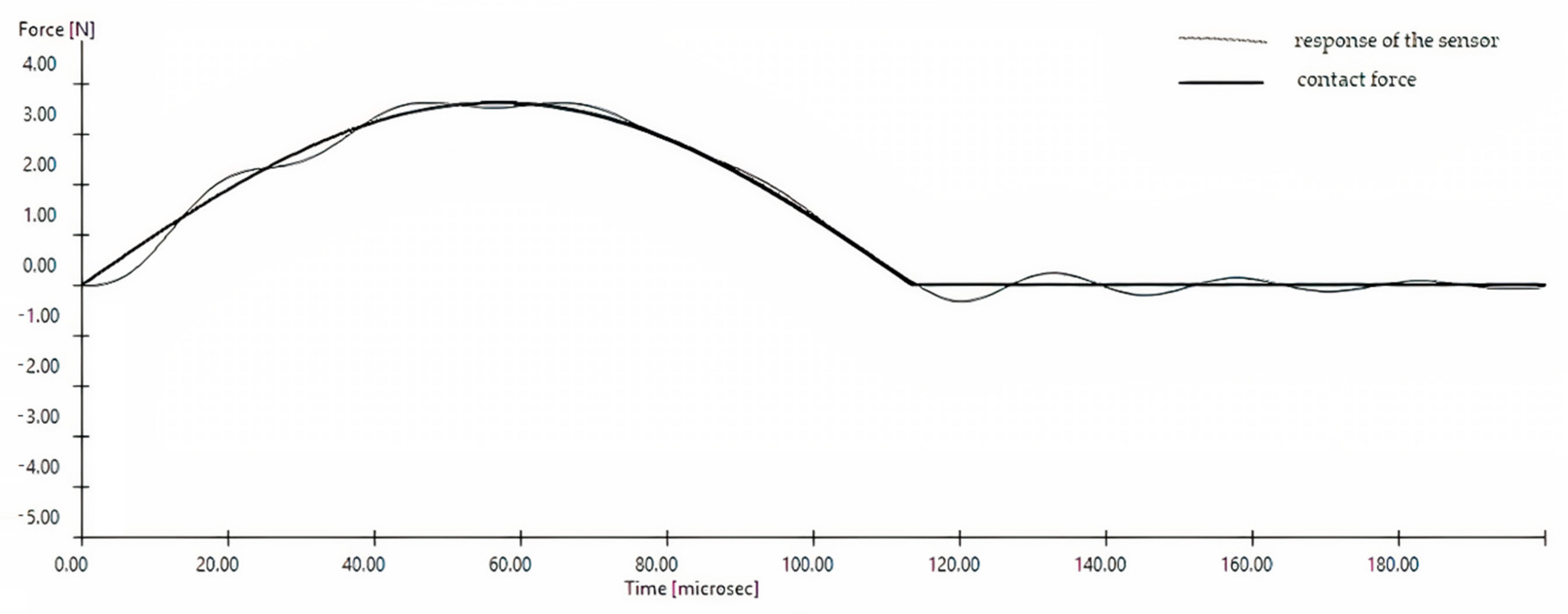 Applsci 11 00466 g005 Applsci 11 00466 g005