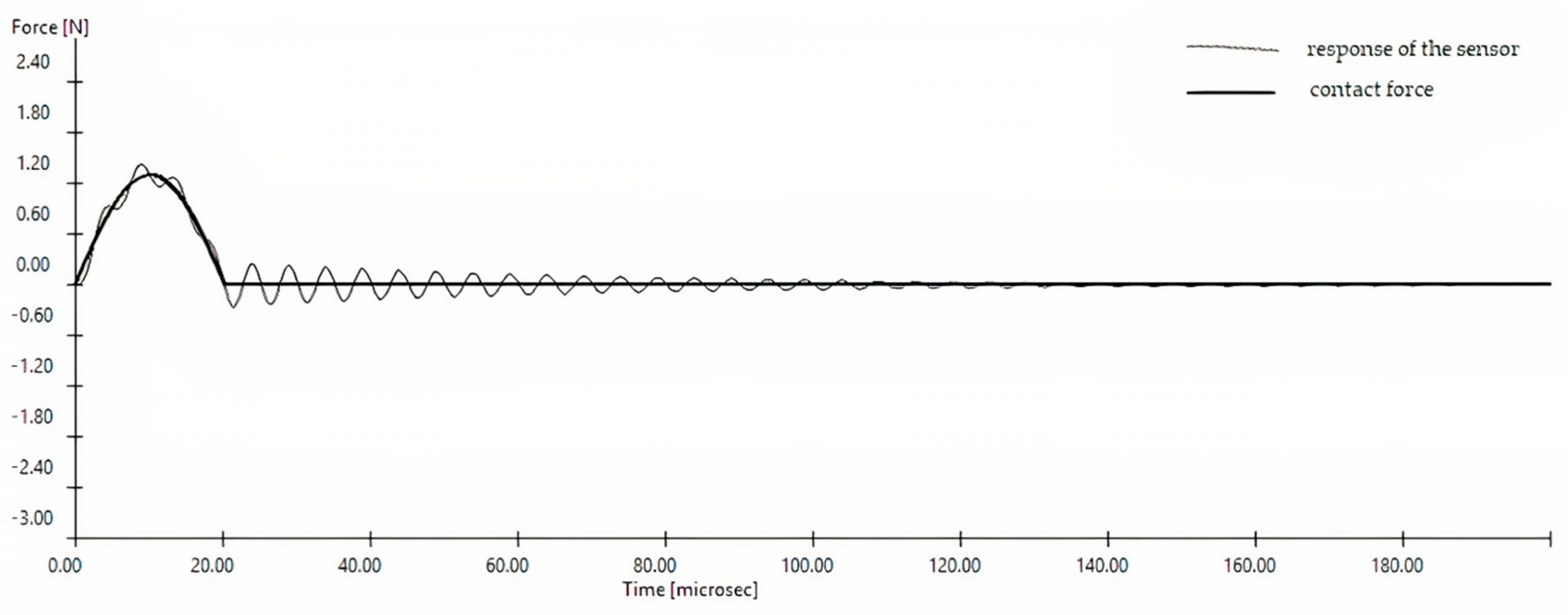 Applsci 11 00466 g007 Applsci 11 00466 g007