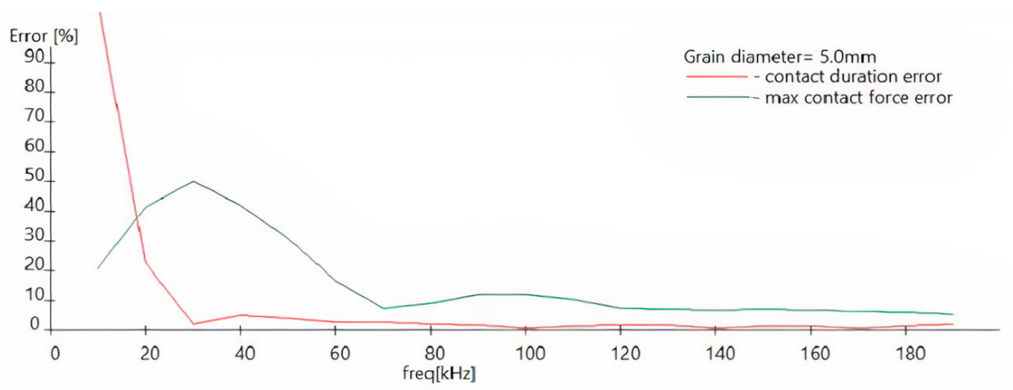 Applsci 11 00466 g010 Applsci 11 00466 g010