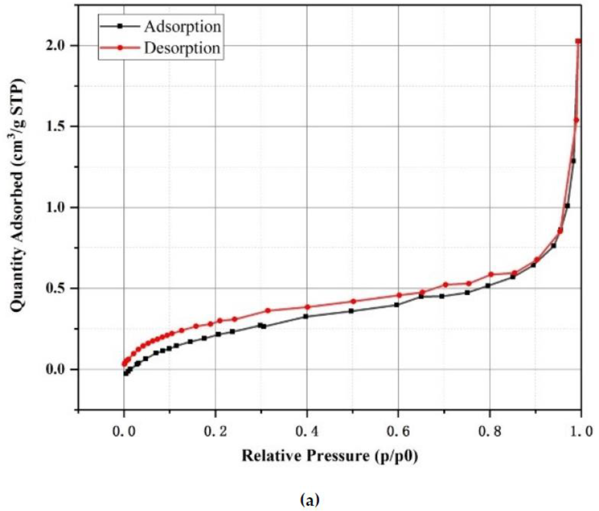 Applsci 11 00468 g003a Applsci 11 00468 g003a