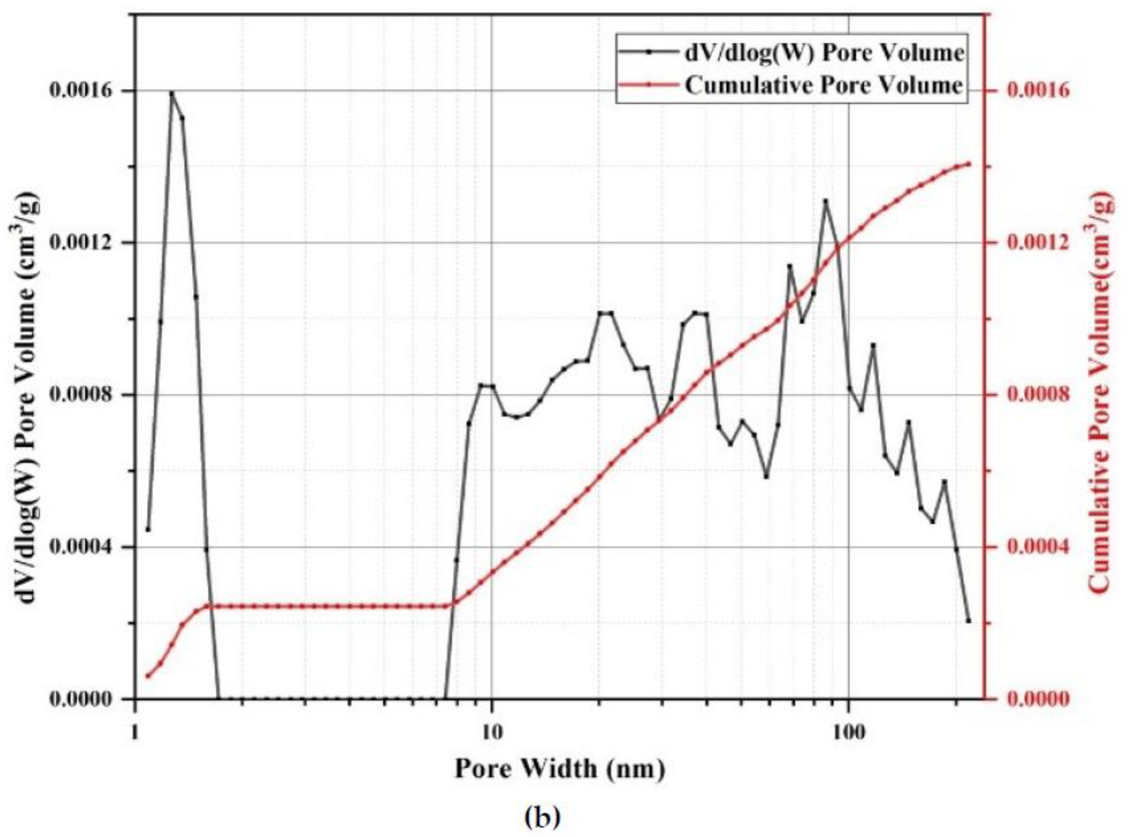 Applsci 11 00468 g003b Applsci 11 00468 g003b