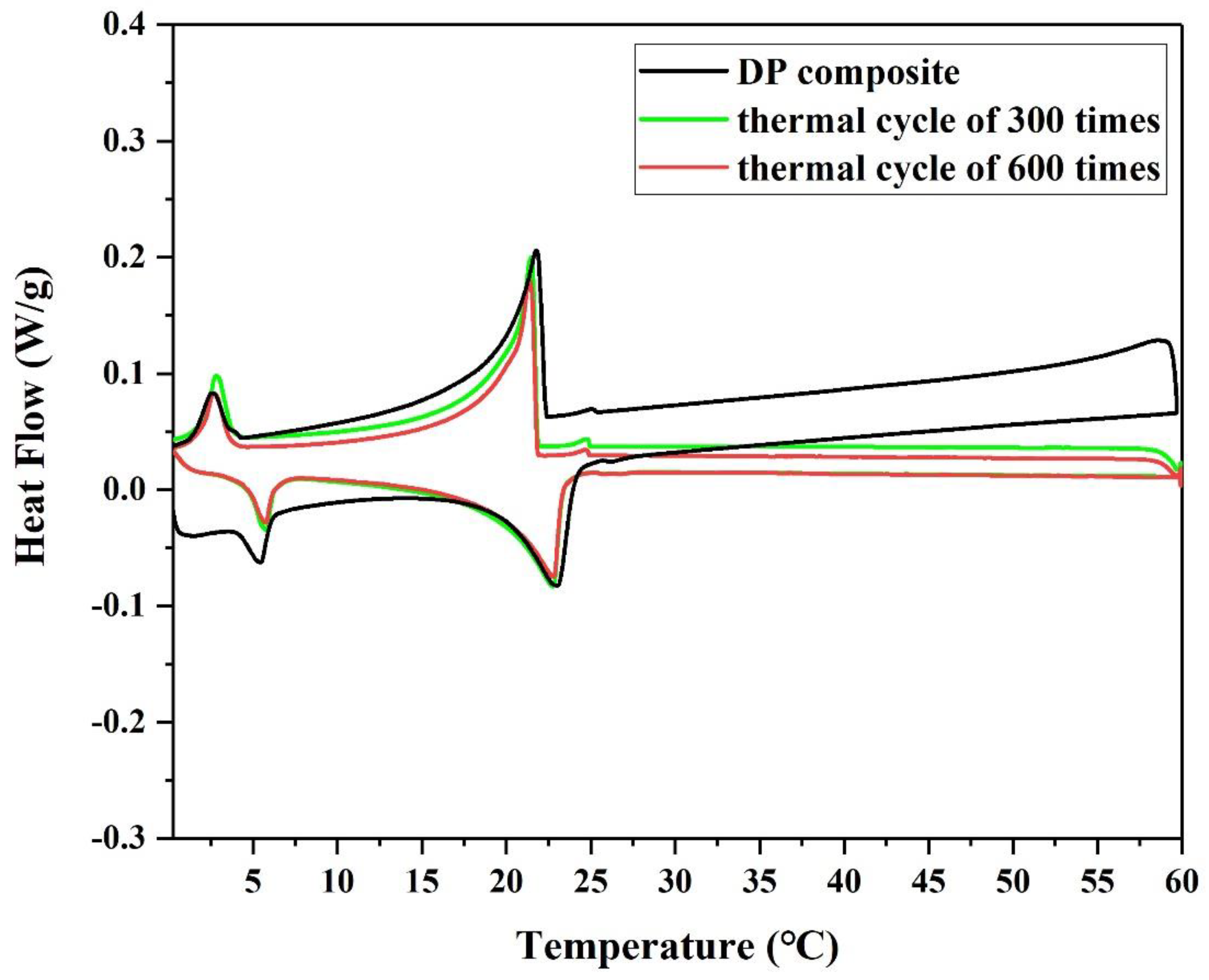 Applsci 11 00468 g007 Applsci 11 00468 g007