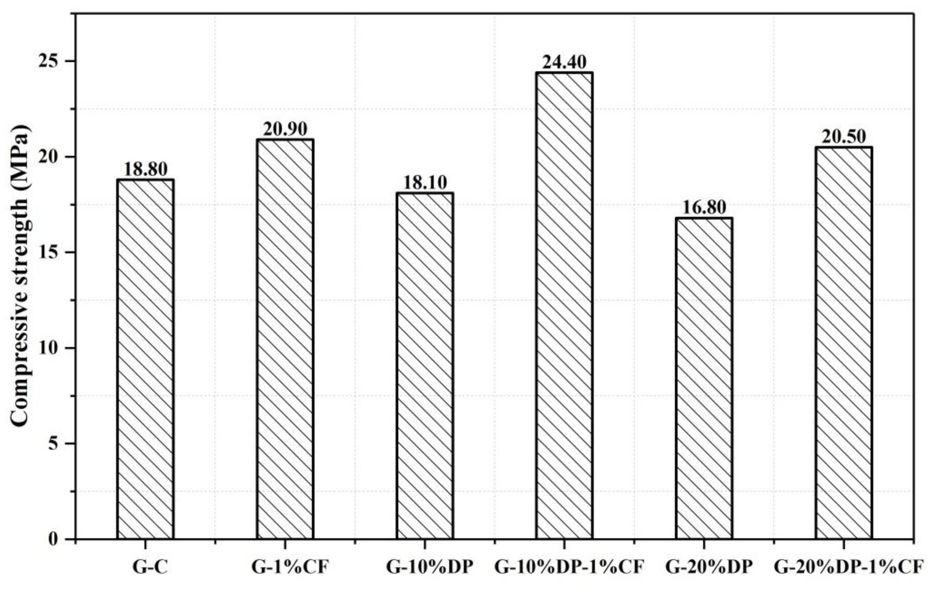 Applsci 11 00468 g008 Applsci 11 00468 g008