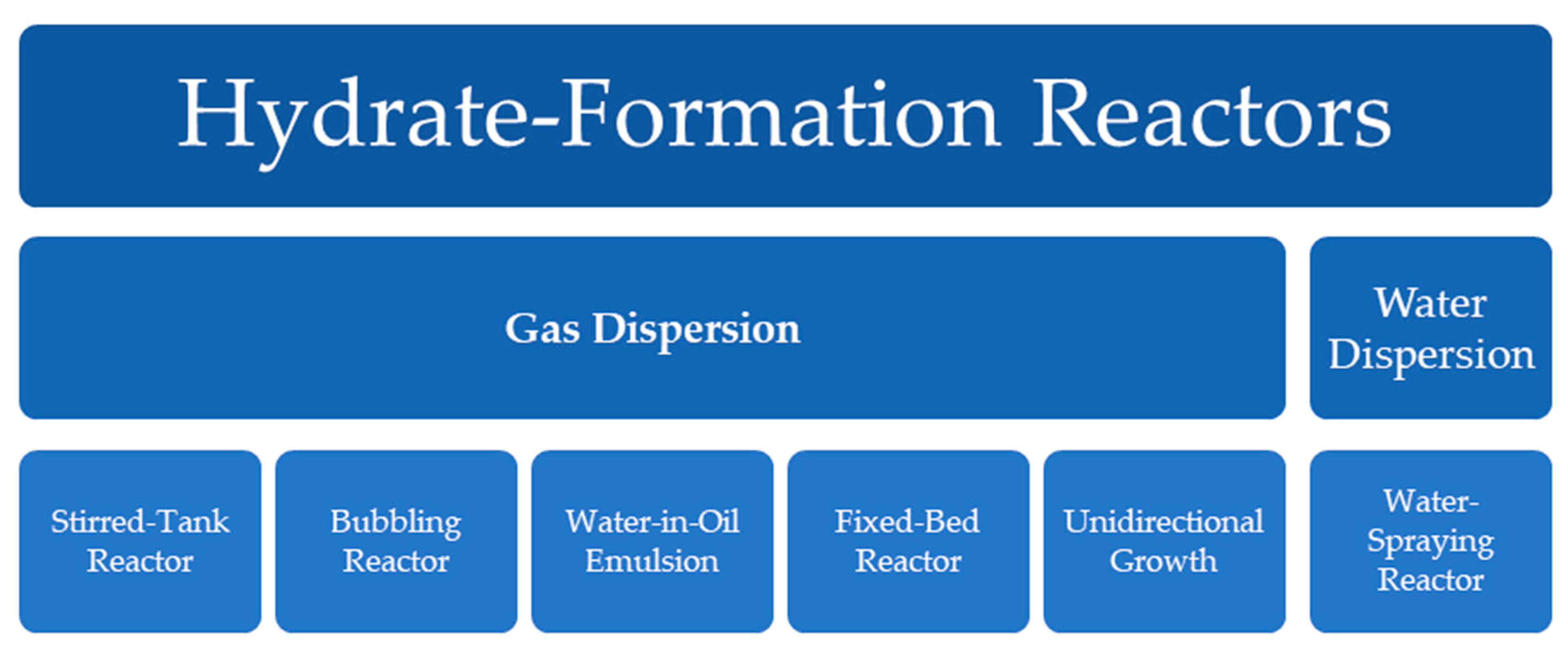 Applsci 11 00469 g002