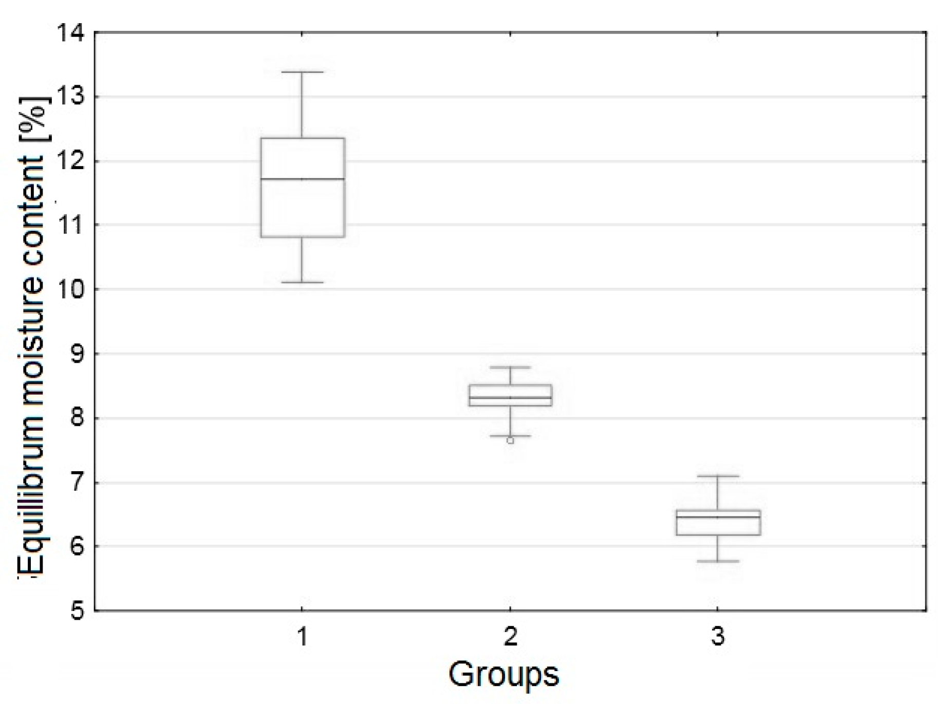 Applsci 11 00475 g004 Applsci 11 00475 g004