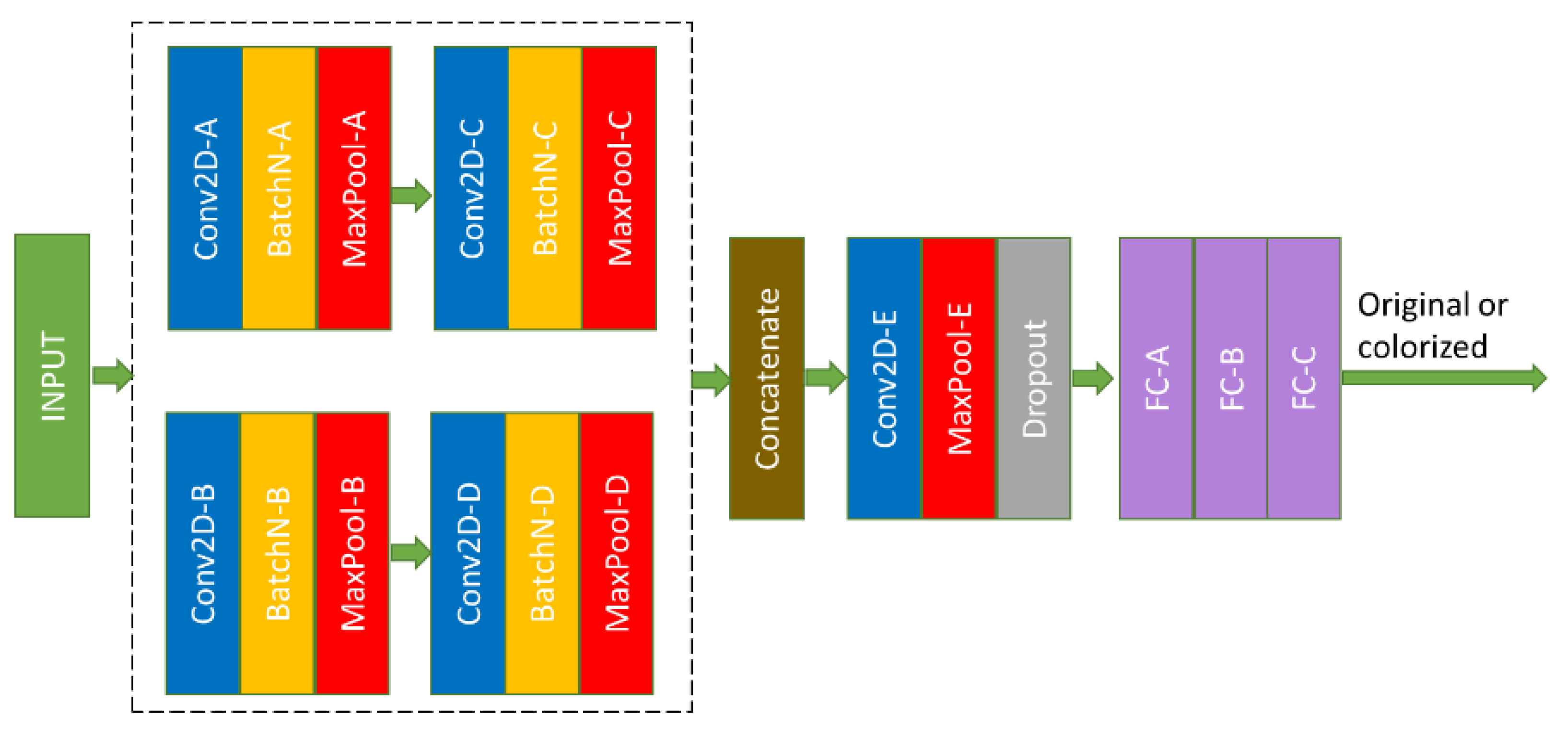 Applsci 11 00476 g002 Applsci 11 00476 g002