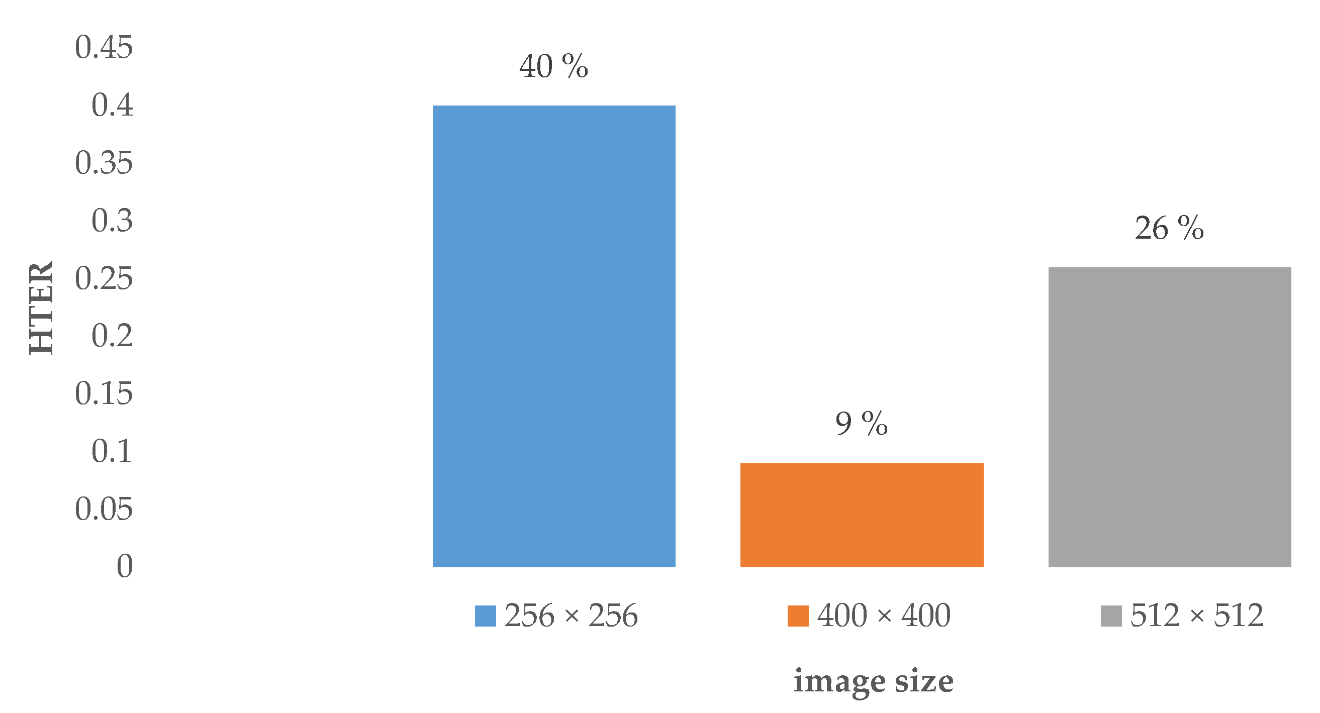 Applsci 11 00476 g005 Applsci 11 00476 g005