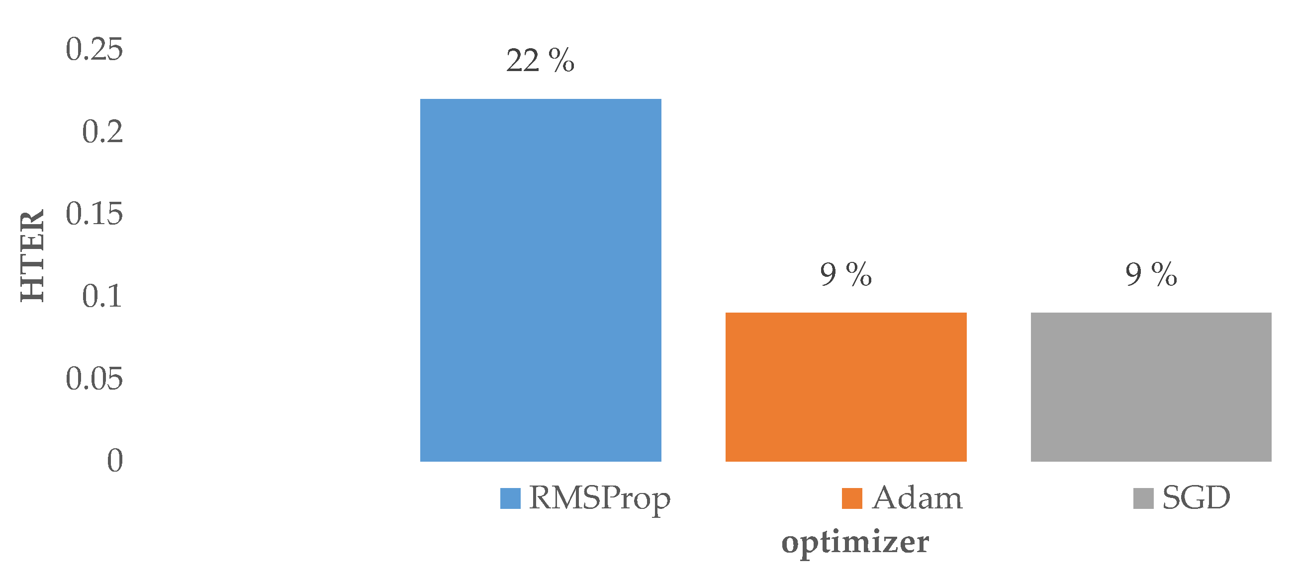 Applsci 11 00476 g007 Applsci 11 00476 g007