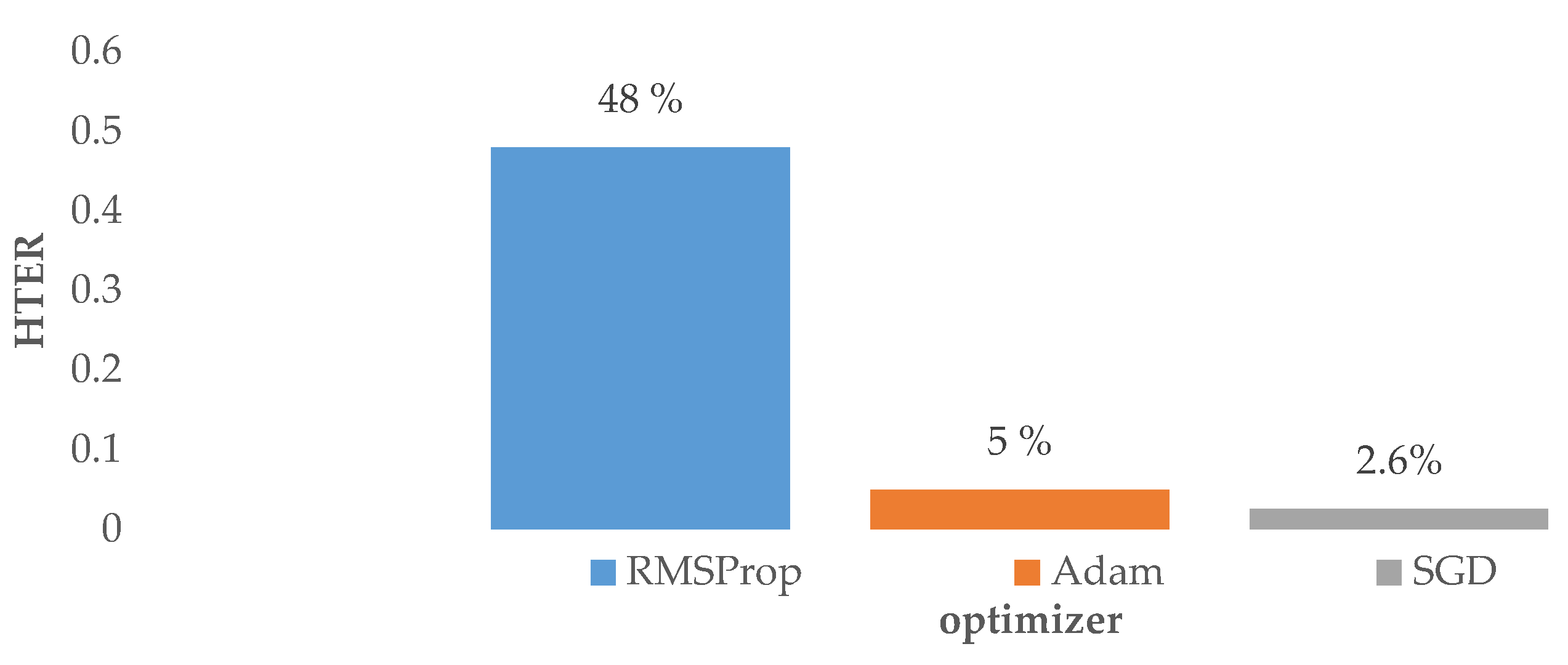 Applsci 11 00476 g008 Applsci 11 00476 g008