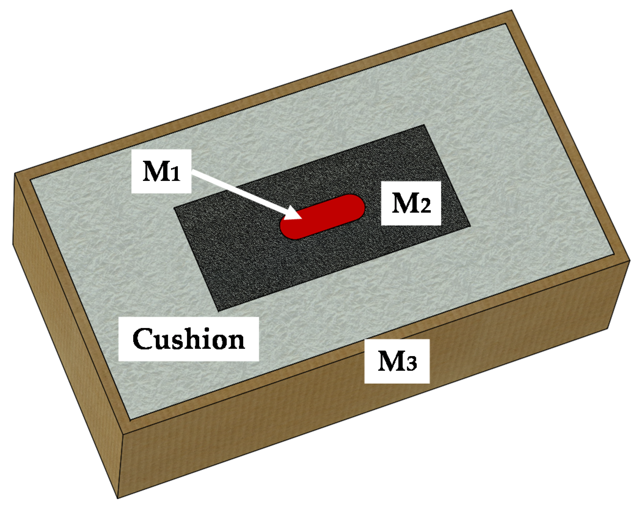 Applsci 11 00482 g001