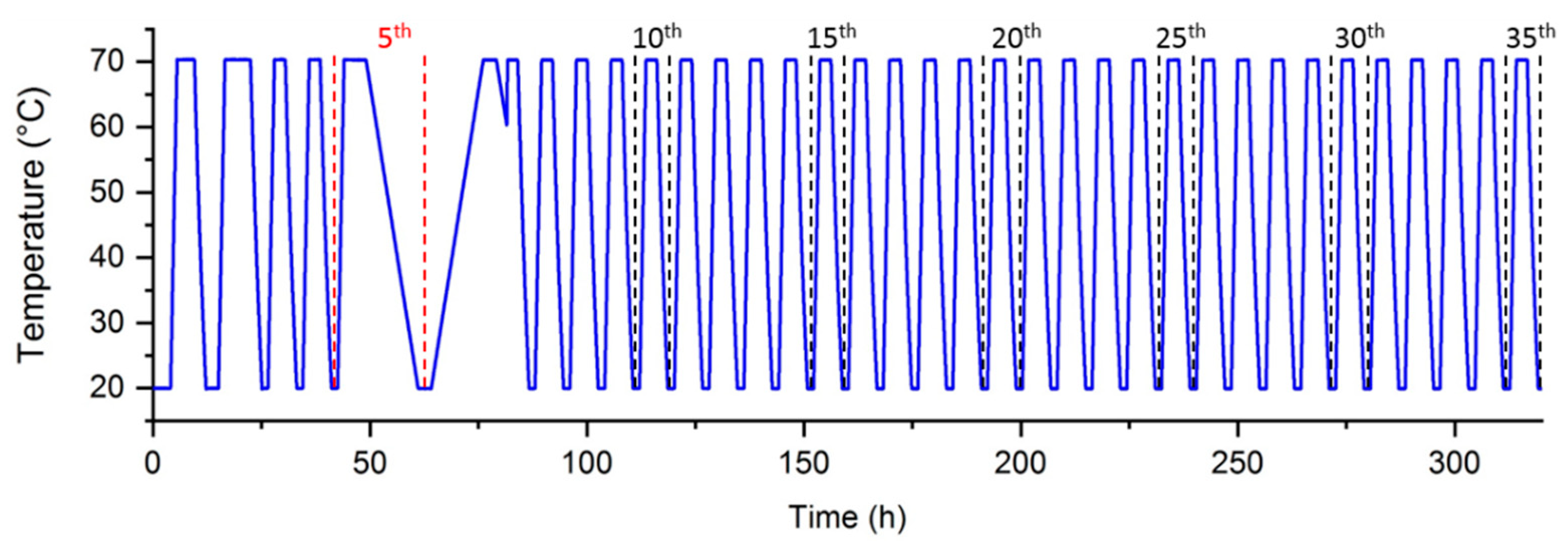 Applsci 11 00484 g008 Applsci 11 00484 g008