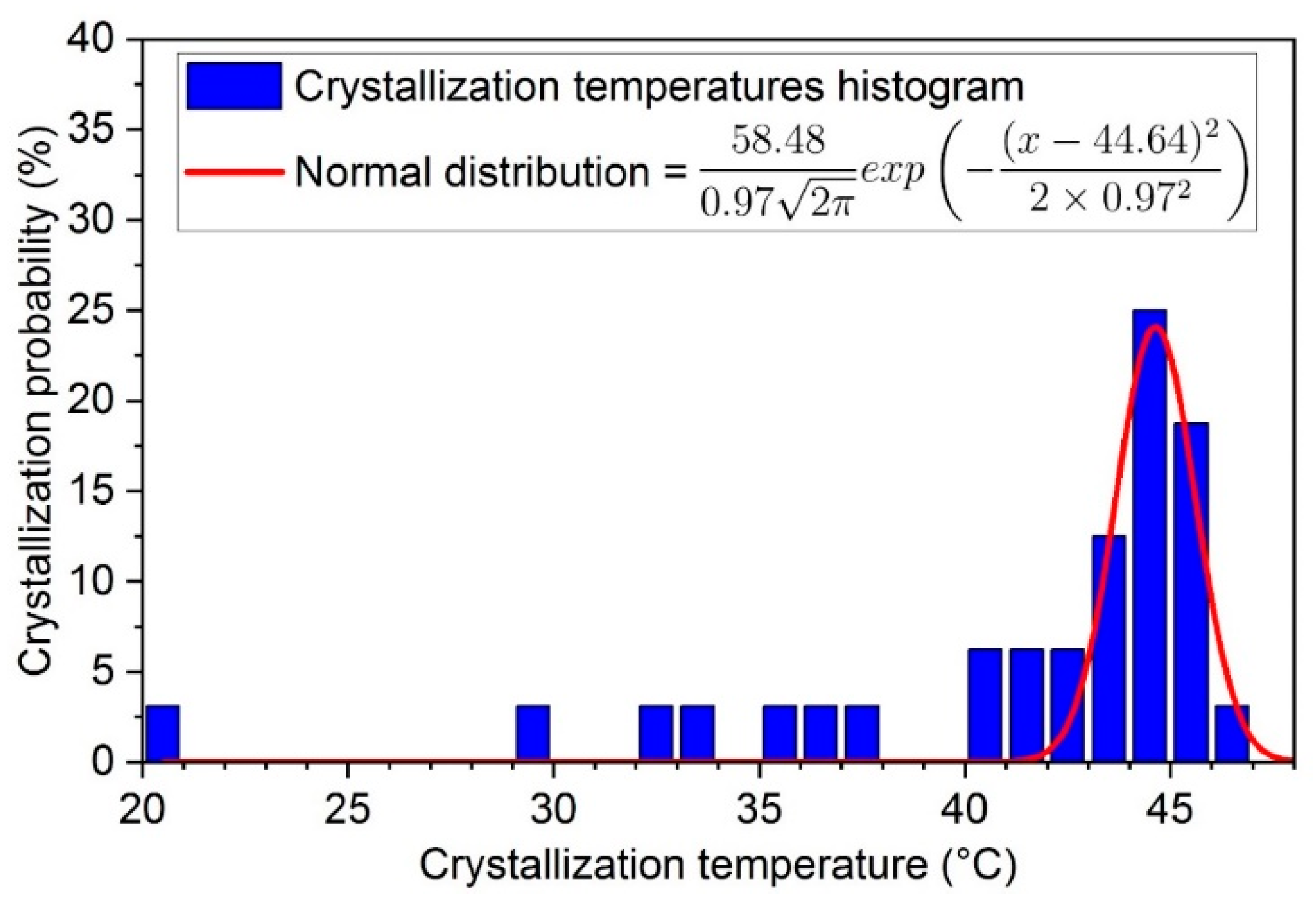 Applsci 11 00484 g010 Applsci 11 00484 g010