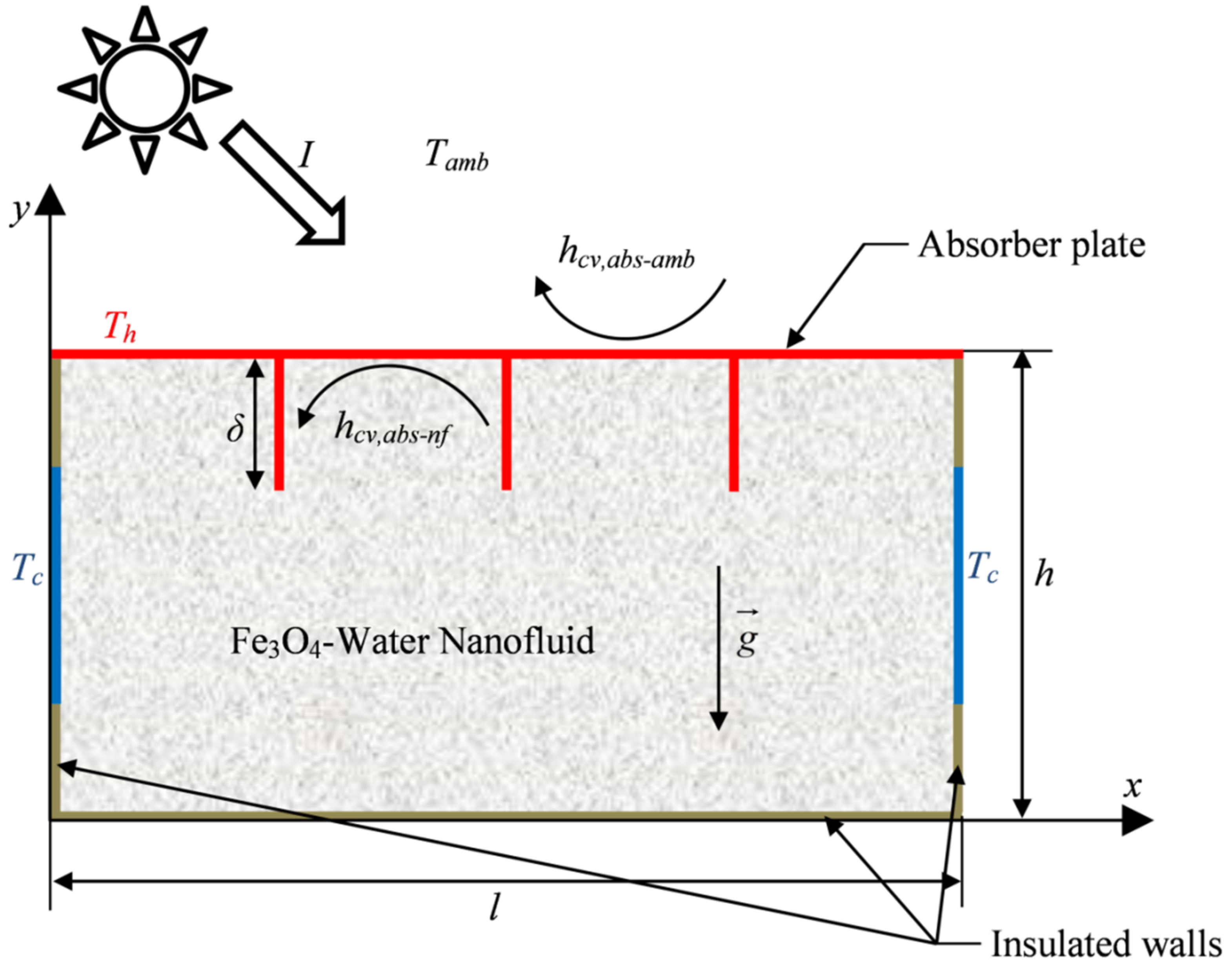 Applsci 11 00486 g002