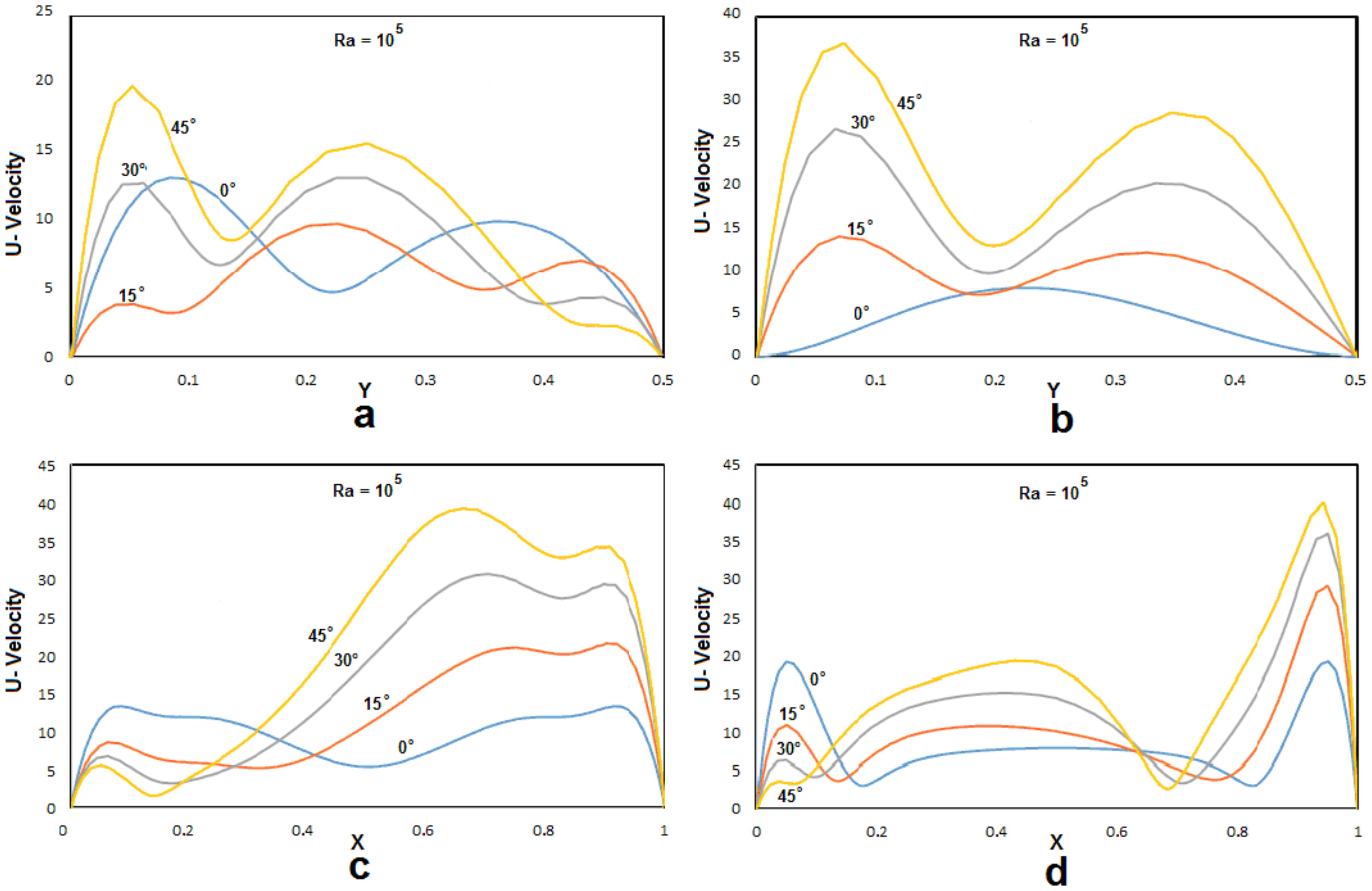 Applsci 11 00486 g007