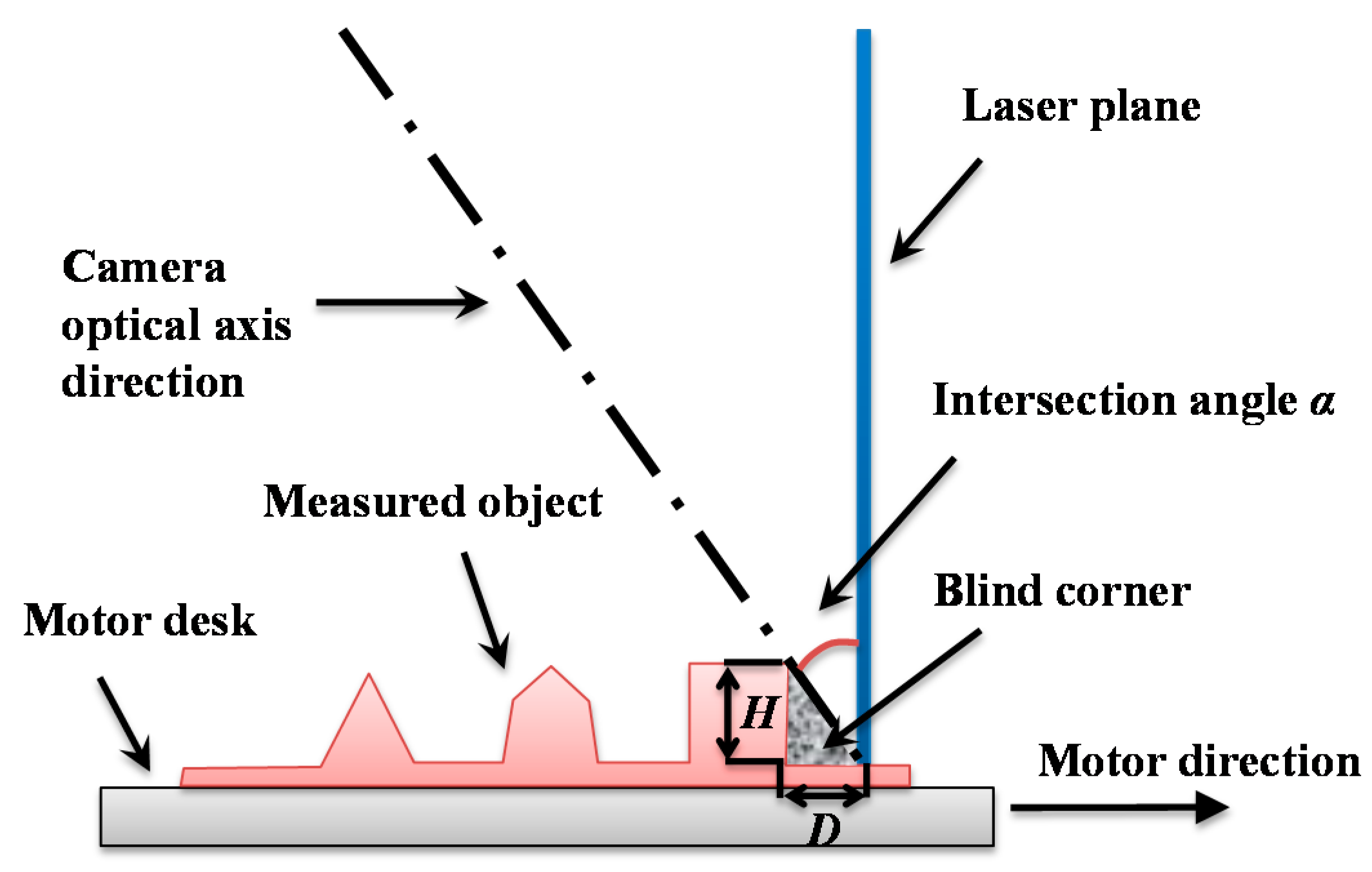 Applsci 11 00488 g002