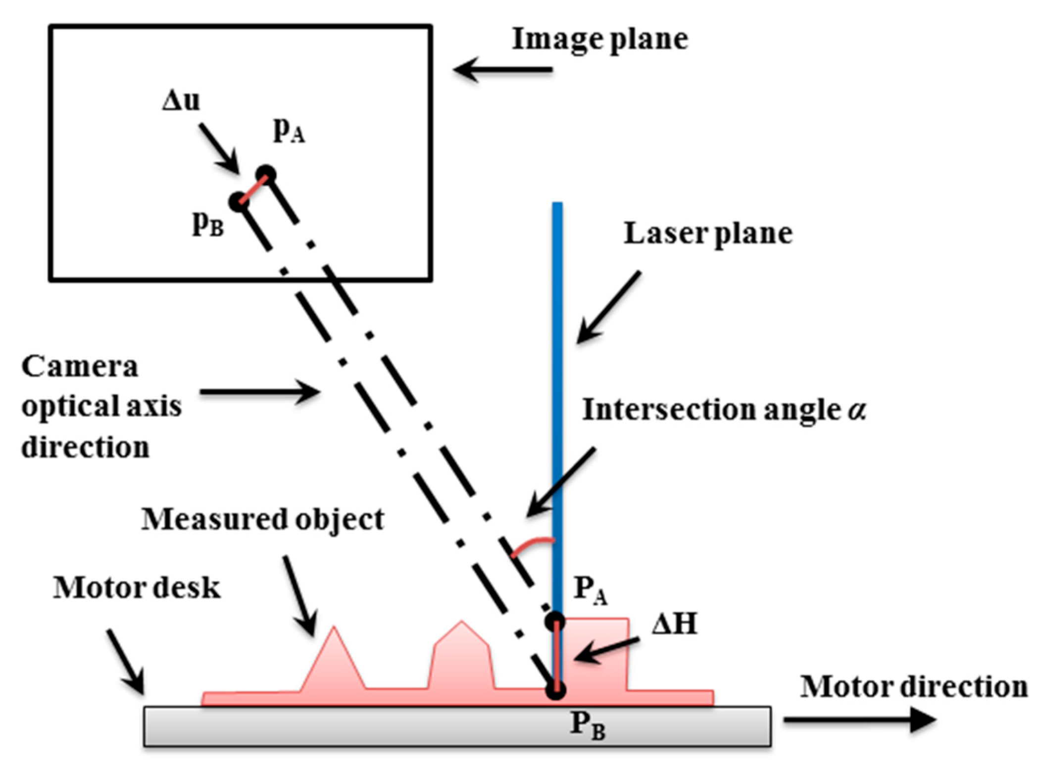 Applsci 11 00488 g003