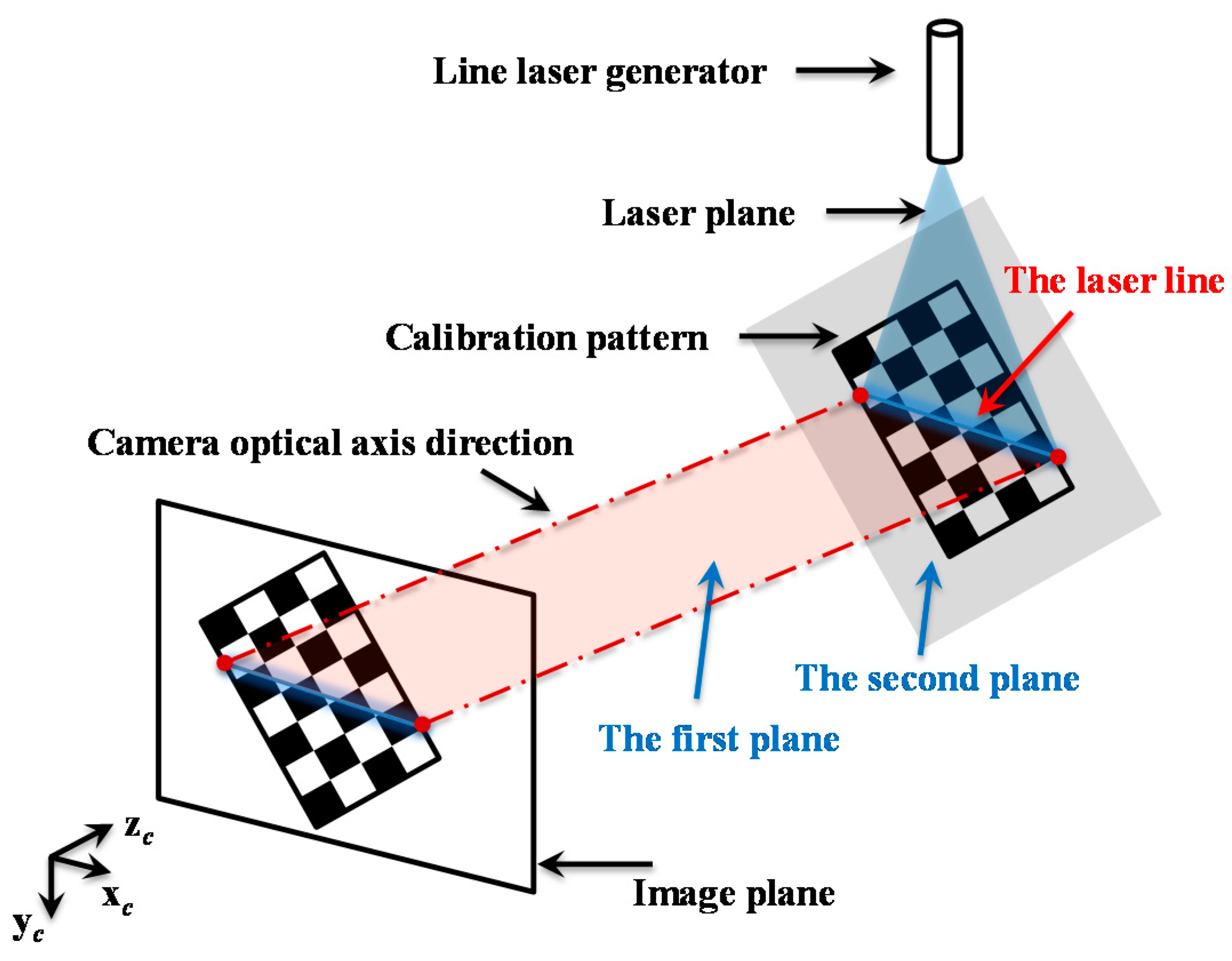 Applsci 11 00488 g005