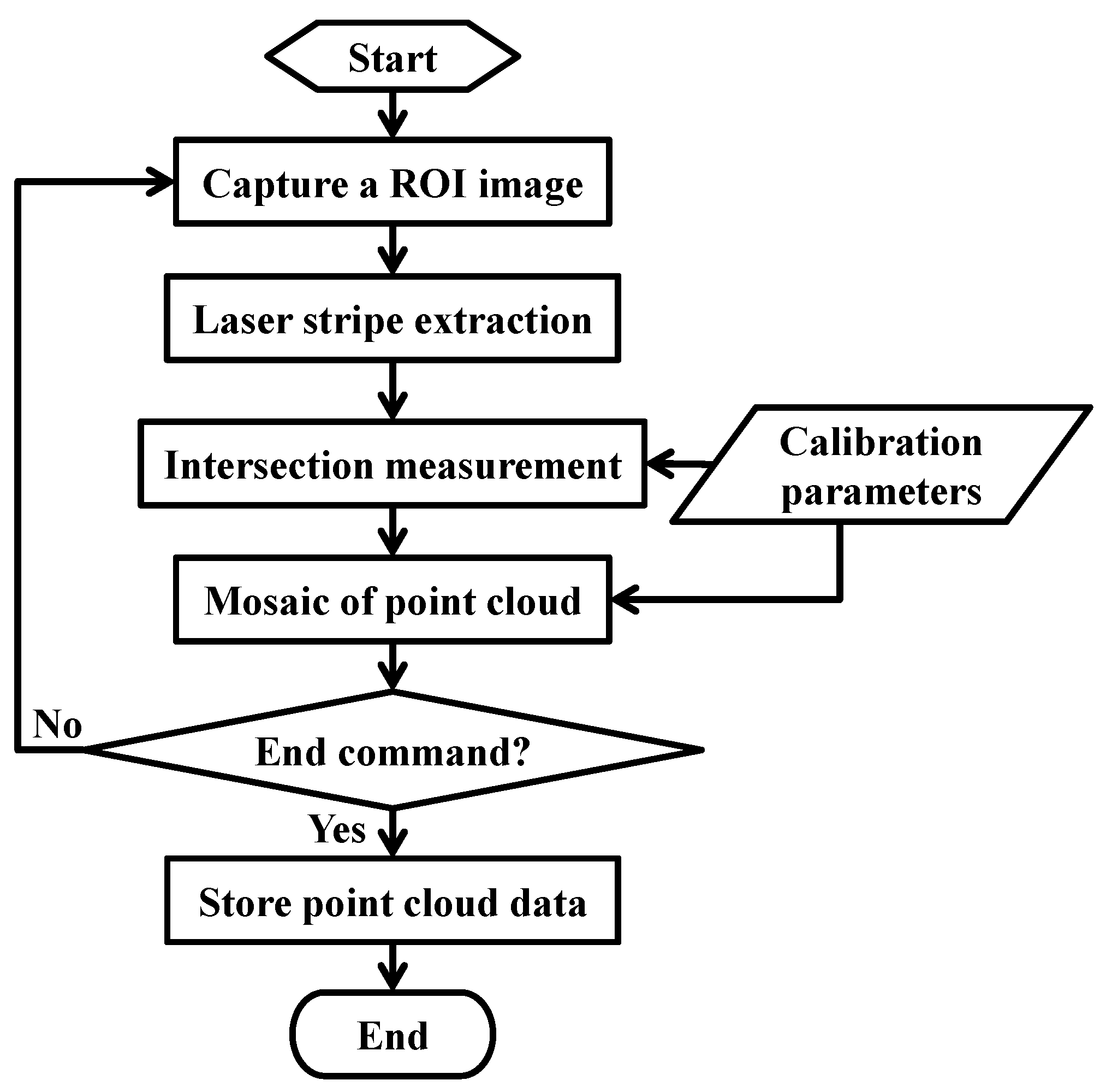 Applsci 11 00488 g007