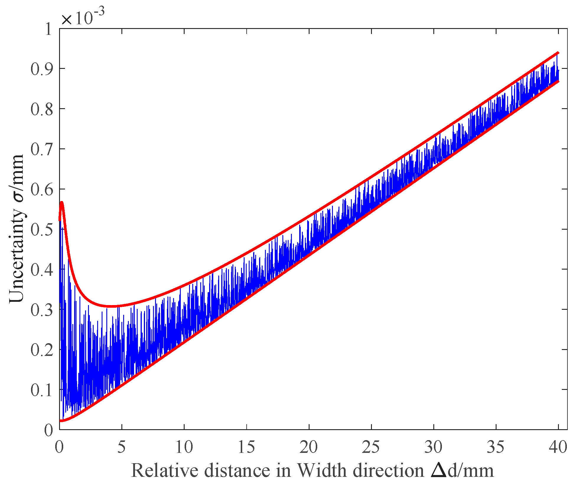 Applsci 11 00488 g010