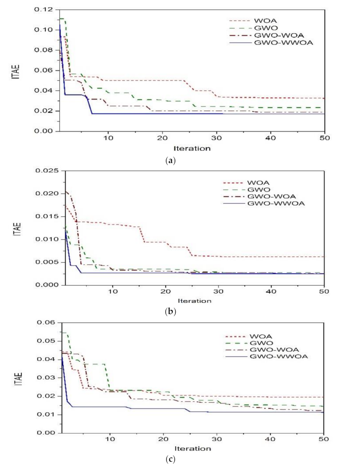 Applsci 11 00489 g004 Applsci 11 00489 g004
