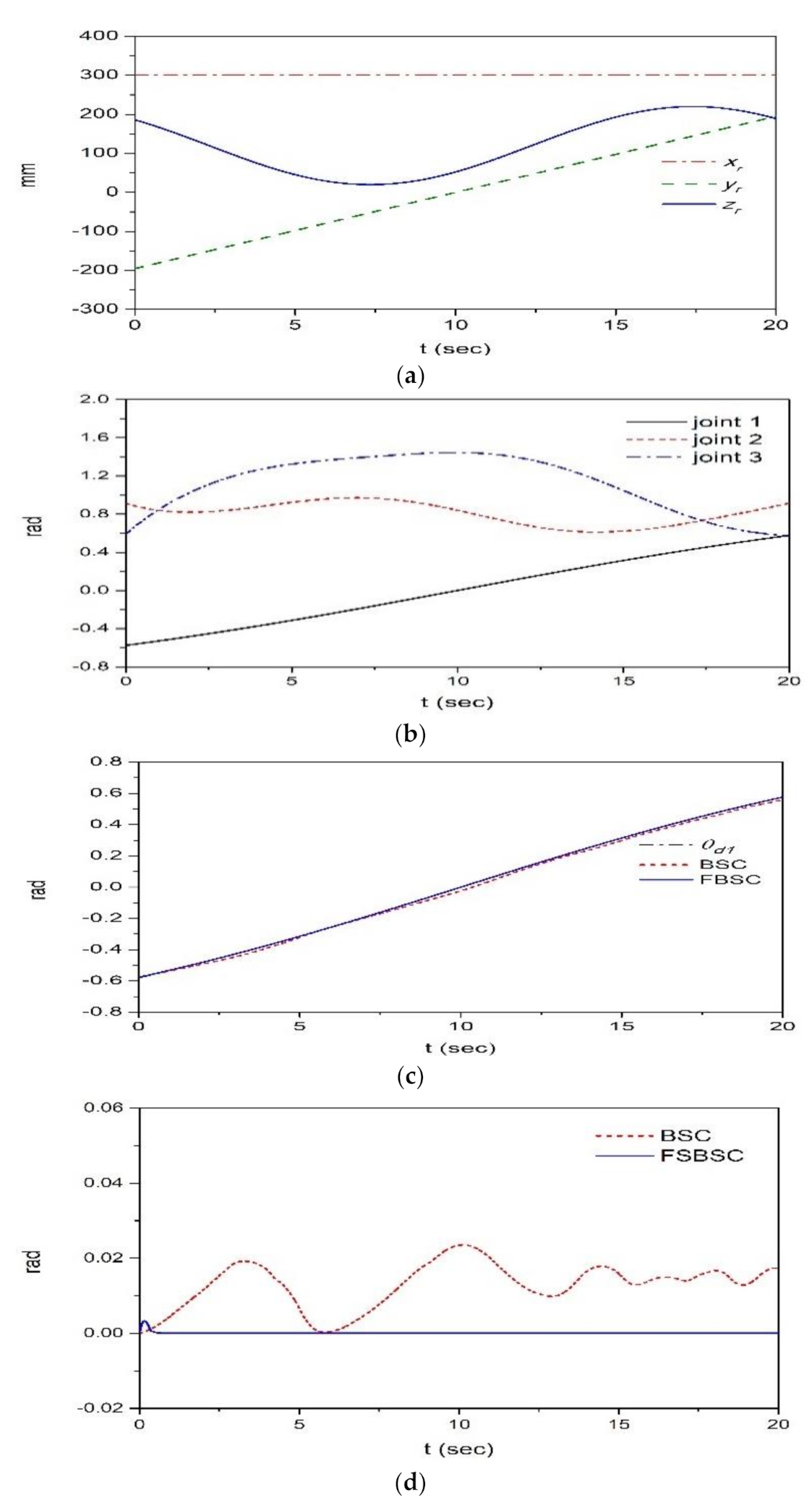 Applsci 11 00489 g006a Applsci 11 00489 g006a