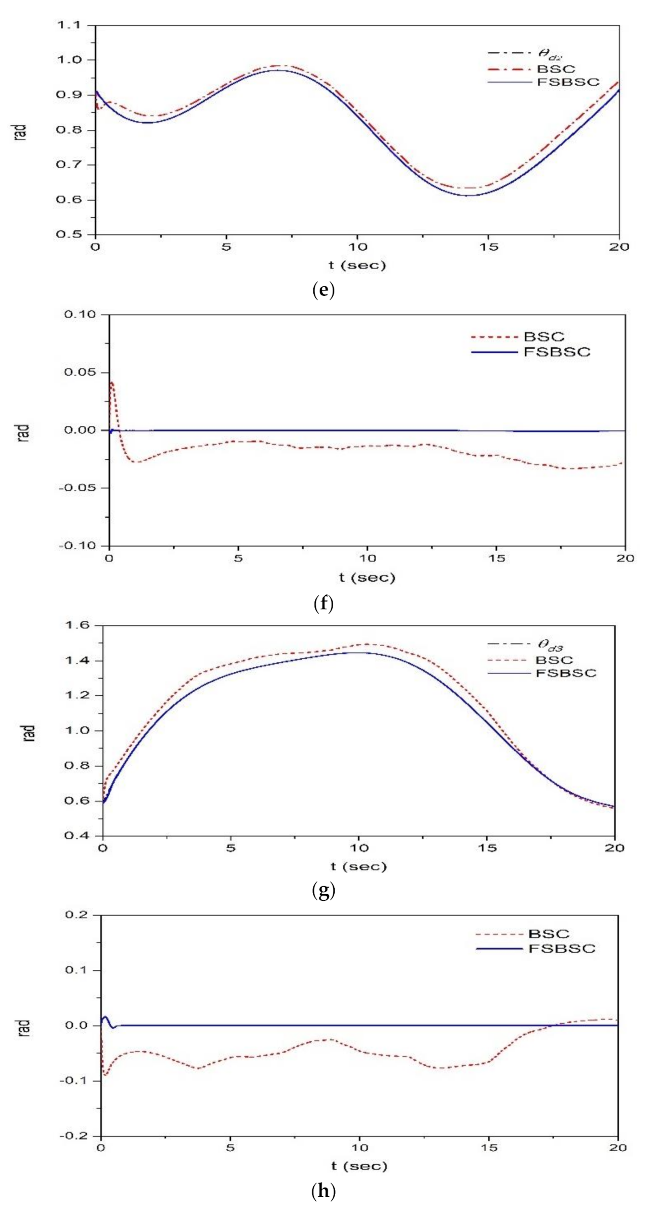 Applsci 11 00489 g006b Applsci 11 00489 g006b