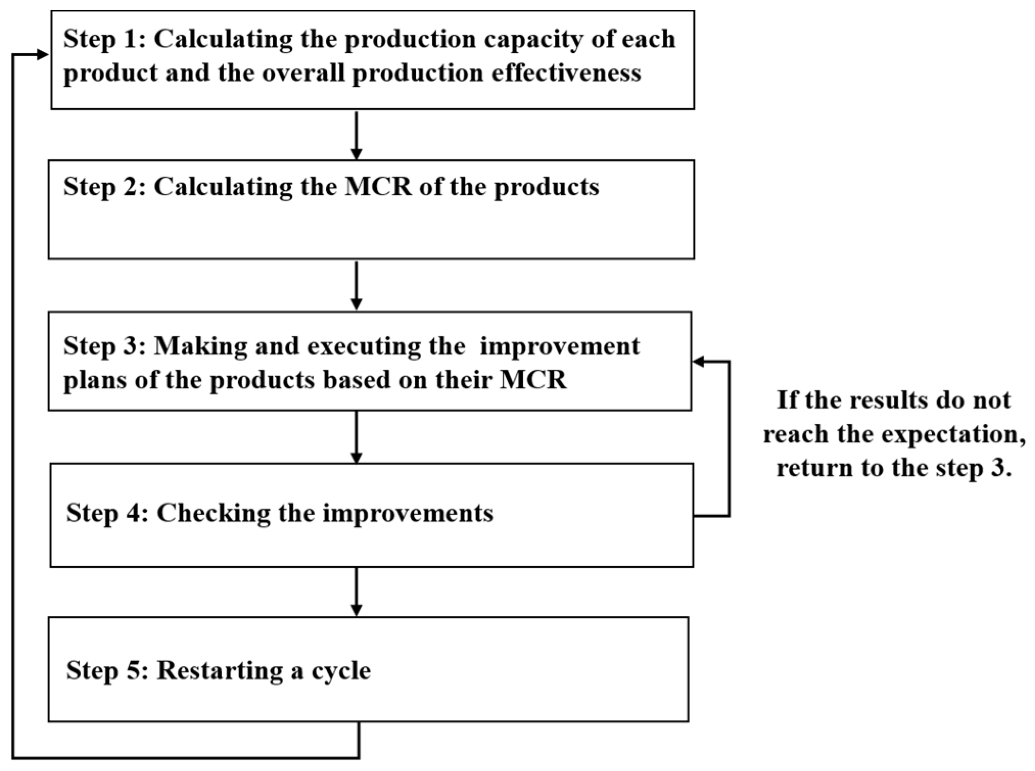 Applsci 11 00490 g002