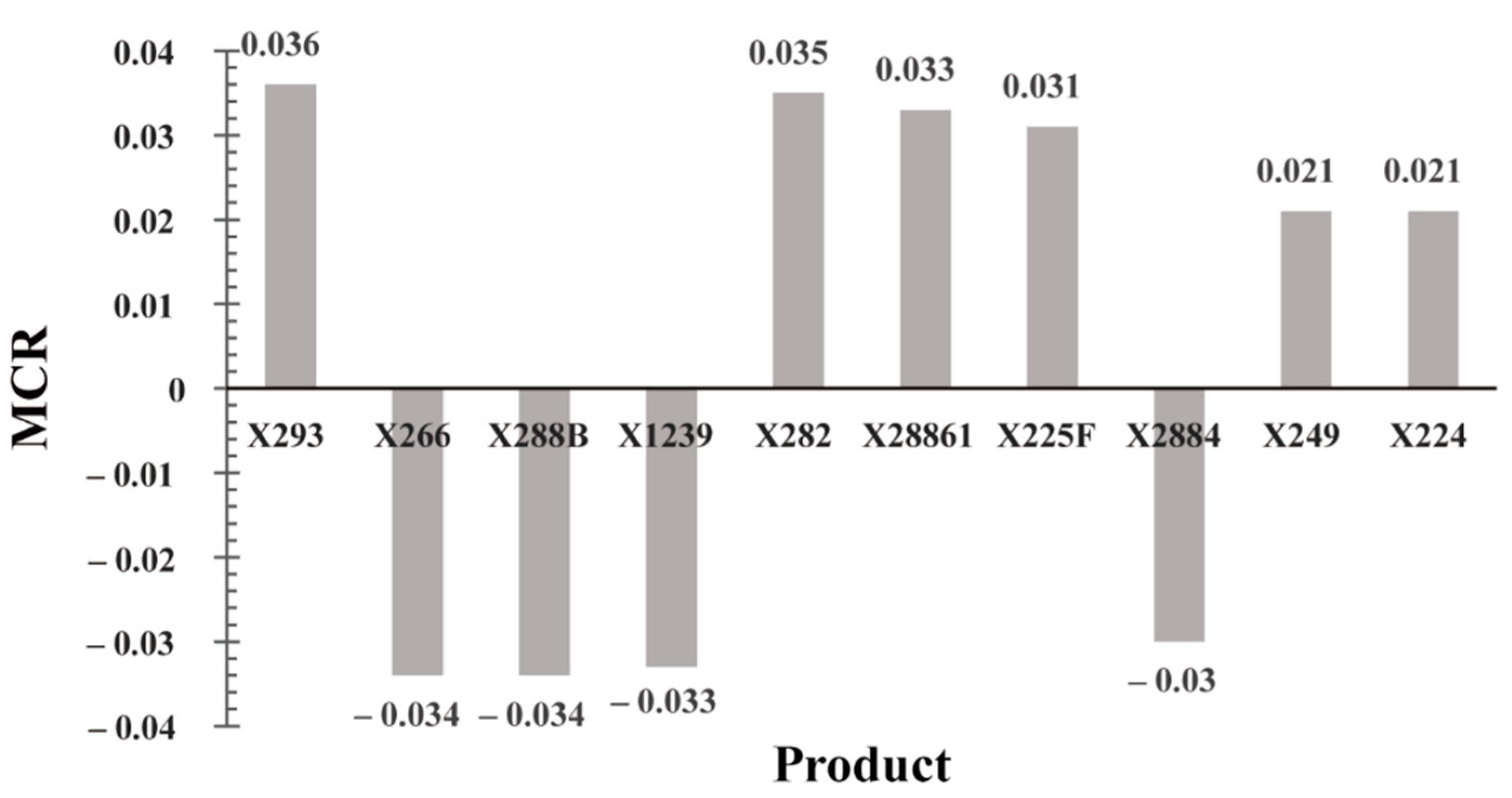 Applsci 11 00490 g004