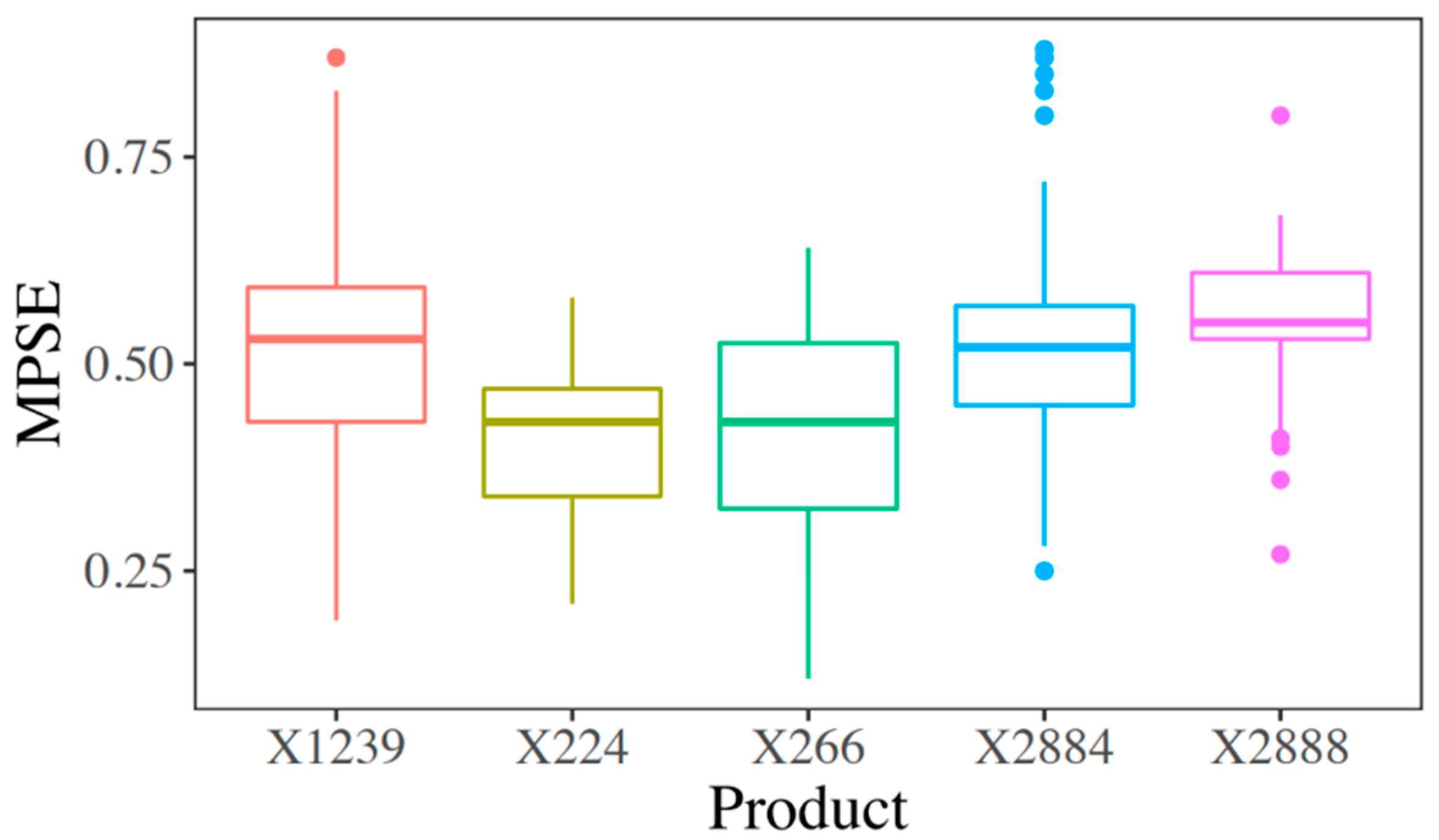 Applsci 11 00490 g005