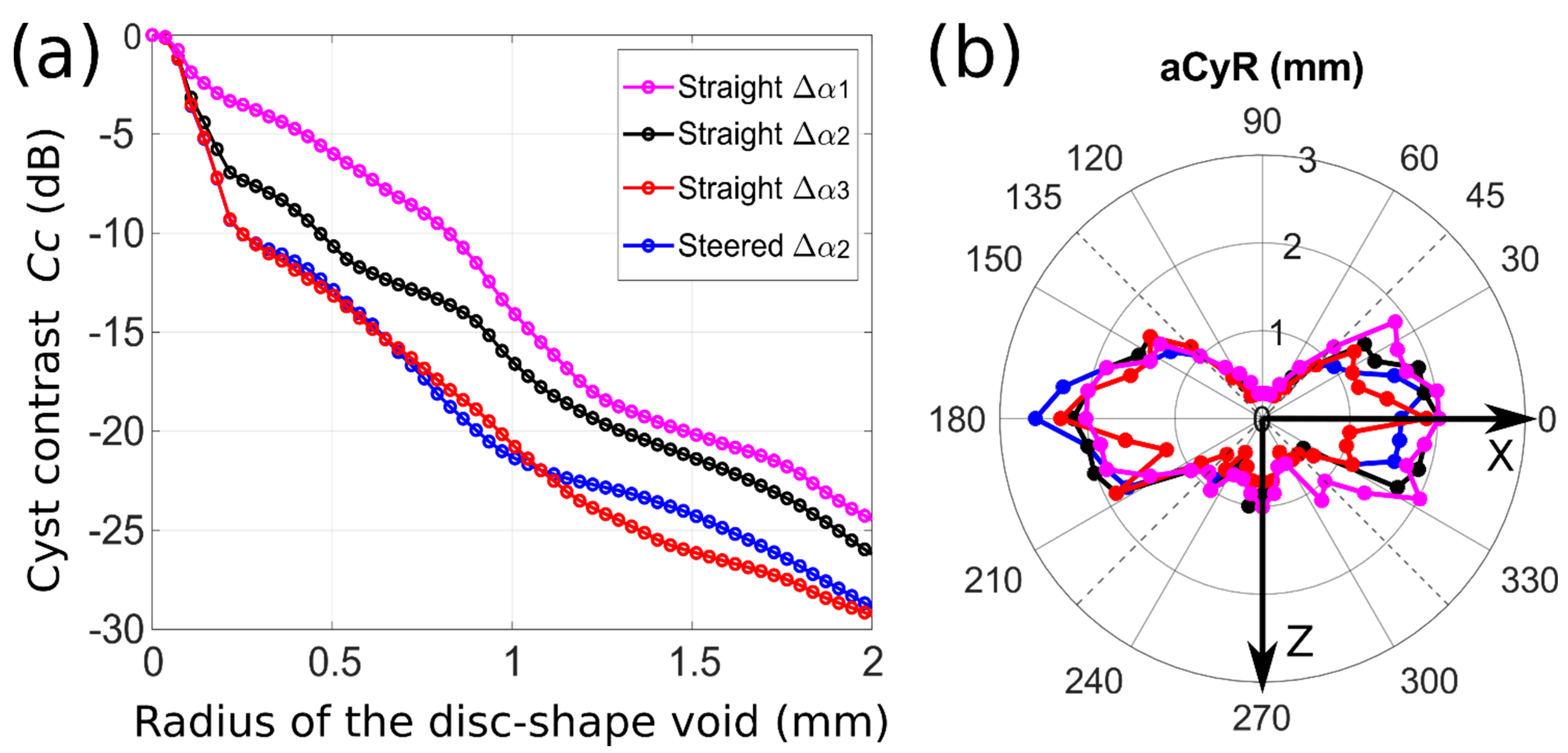 Applsci 11 00493 g008 Applsci 11 00493 g008