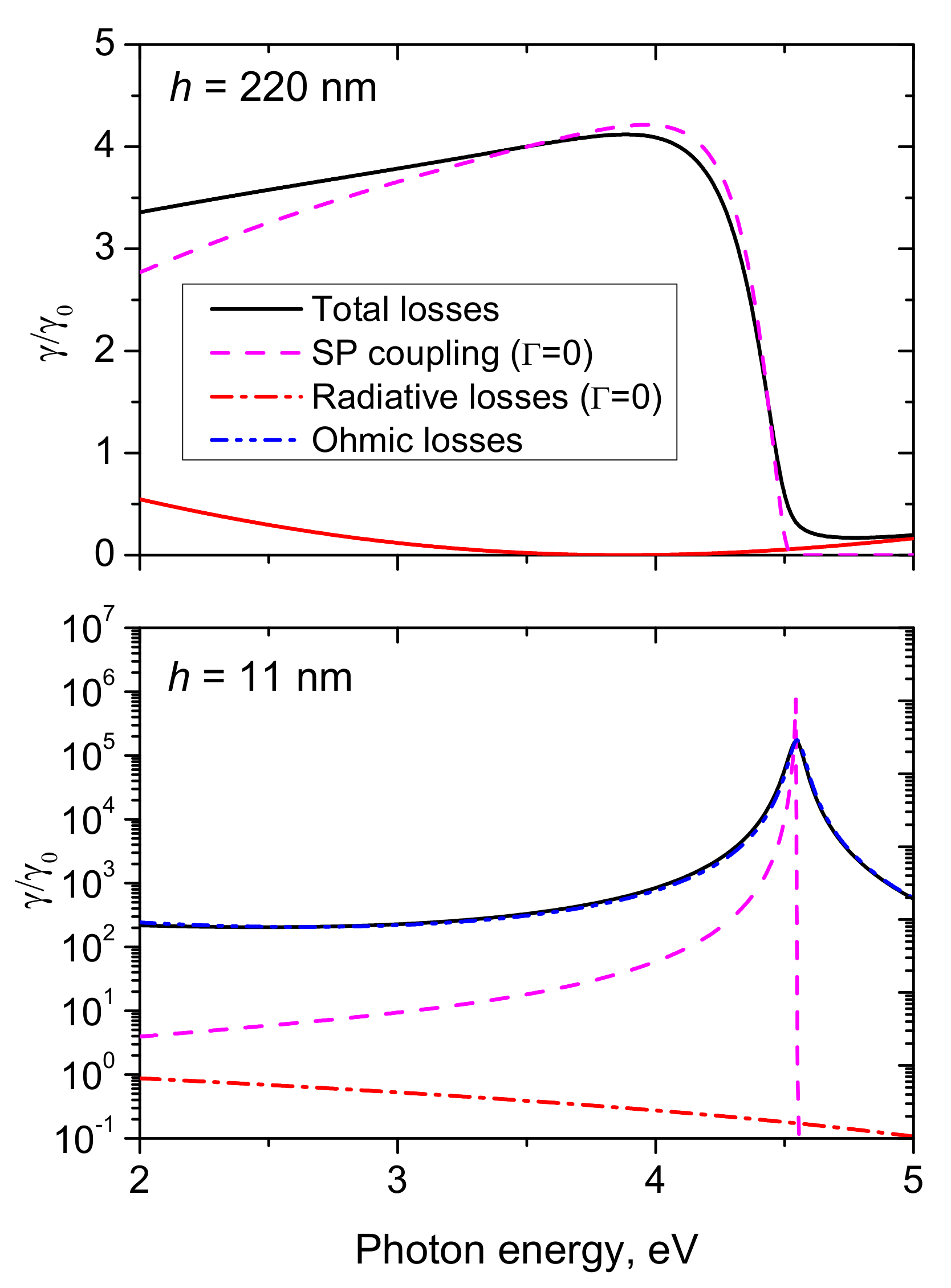 Applsci 11 00497 g007 Applsci 11 00497 g007