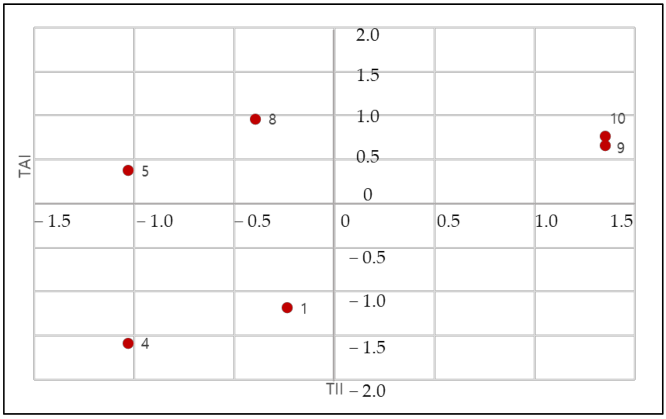 Applsci 11 00499 g006 Applsci 11 00499 g006