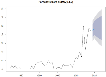 Applsci 11 00499 i003 Applsci 11 00499 i003