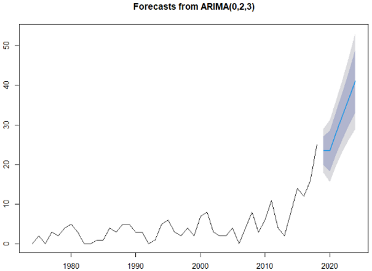 Applsci 11 00499 i005 Applsci 11 00499 i005
