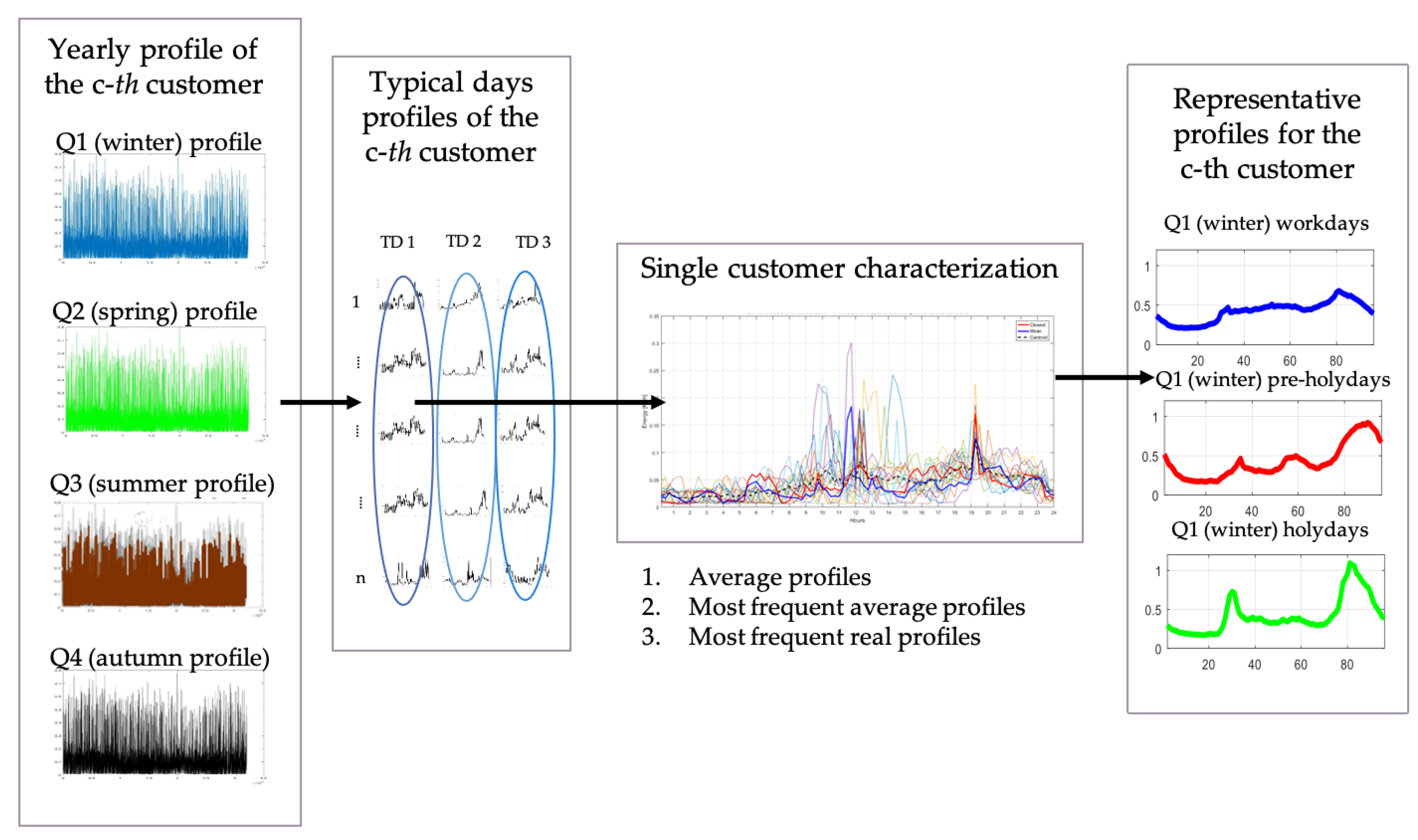 Applsci 11 00500 g002