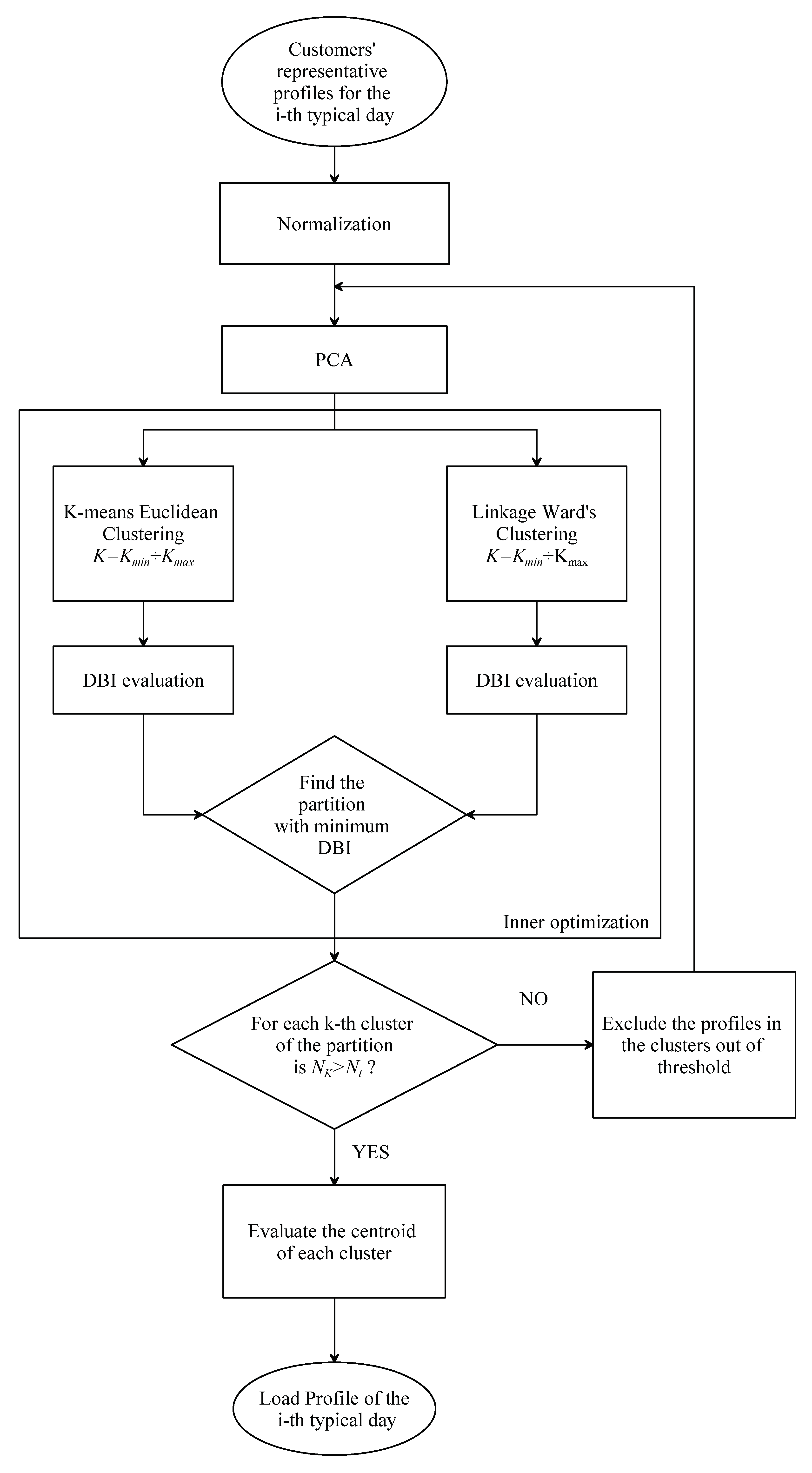 Applsci 11 00500 g005