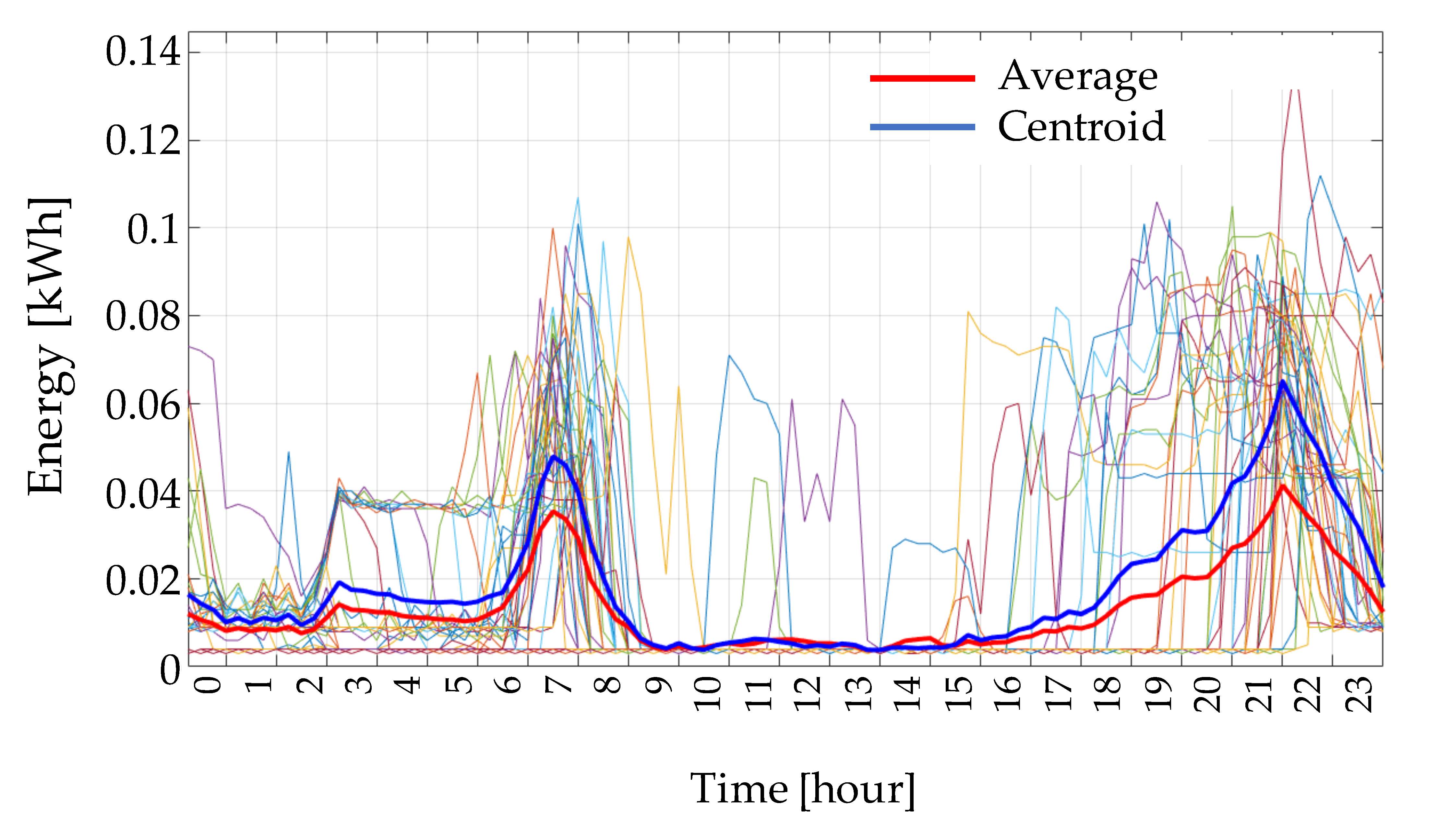 Applsci 11 00500 g007