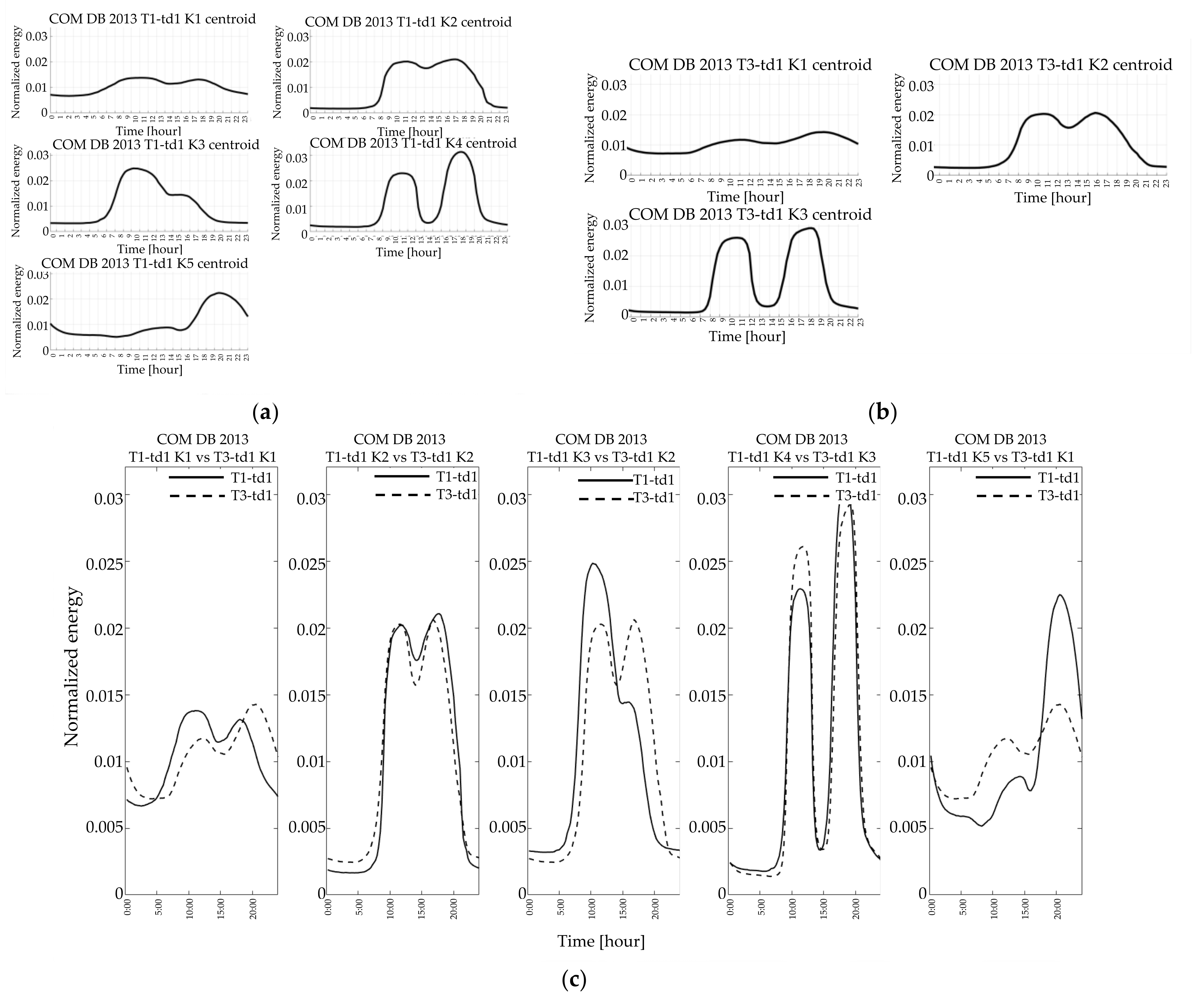 Applsci 11 00500 g008
