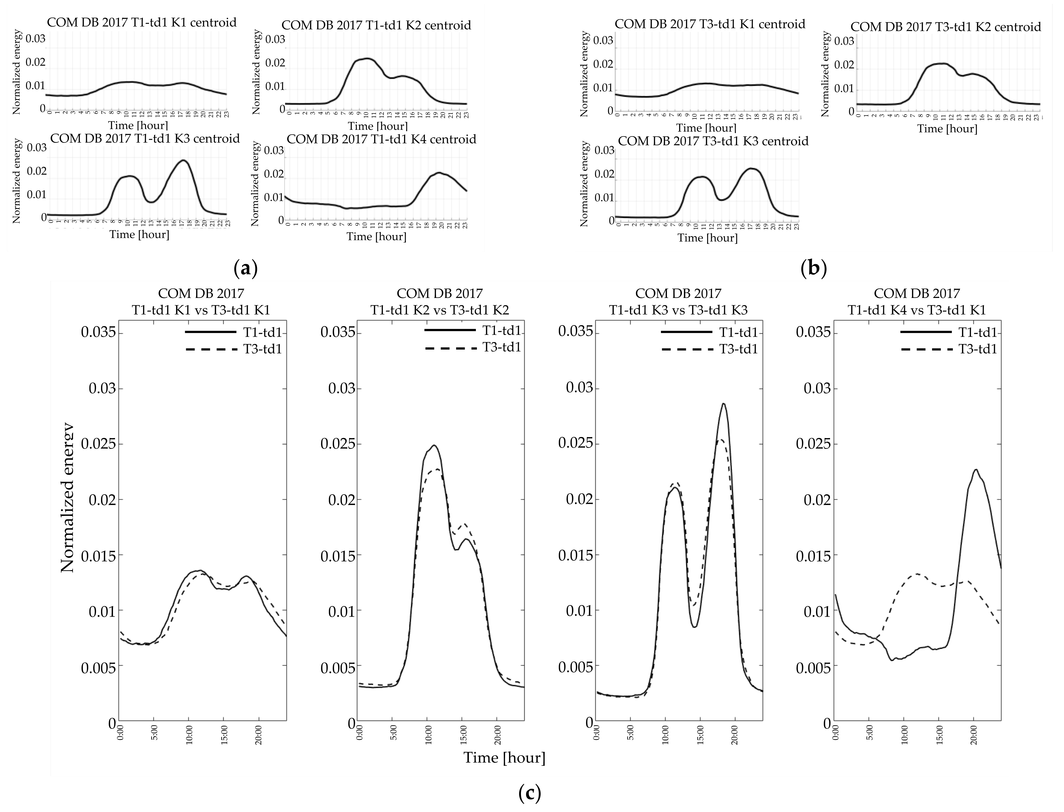Applsci 11 00500 g009