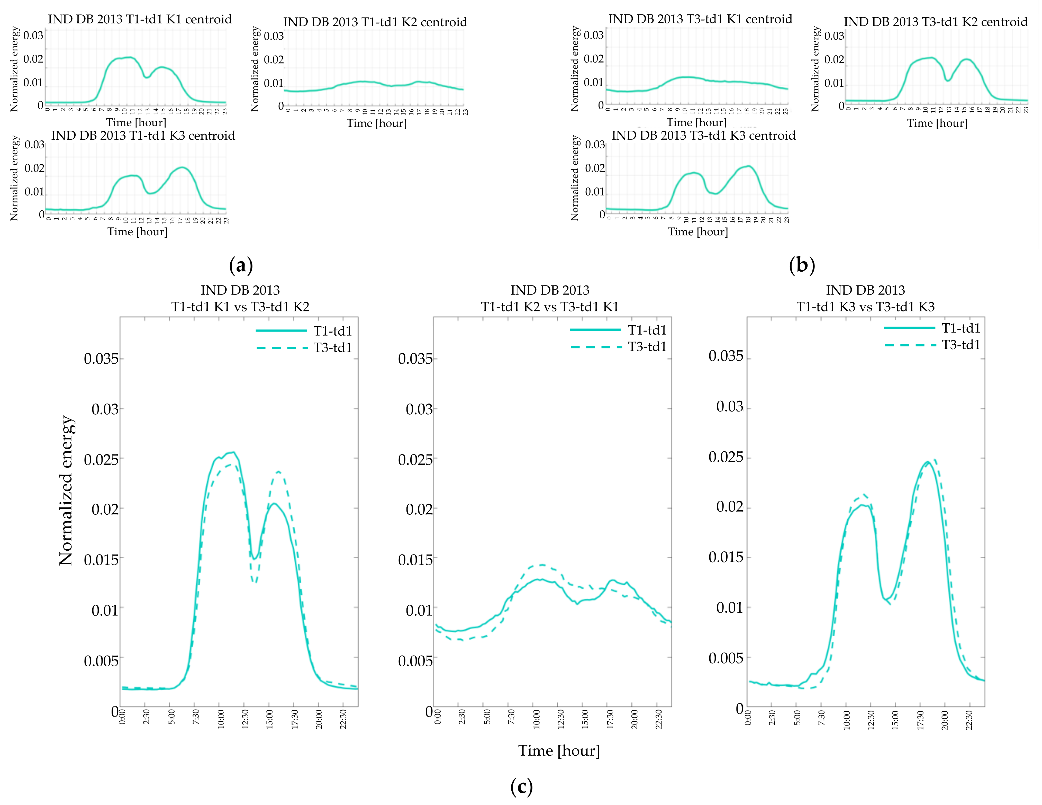 Applsci 11 00500 g011