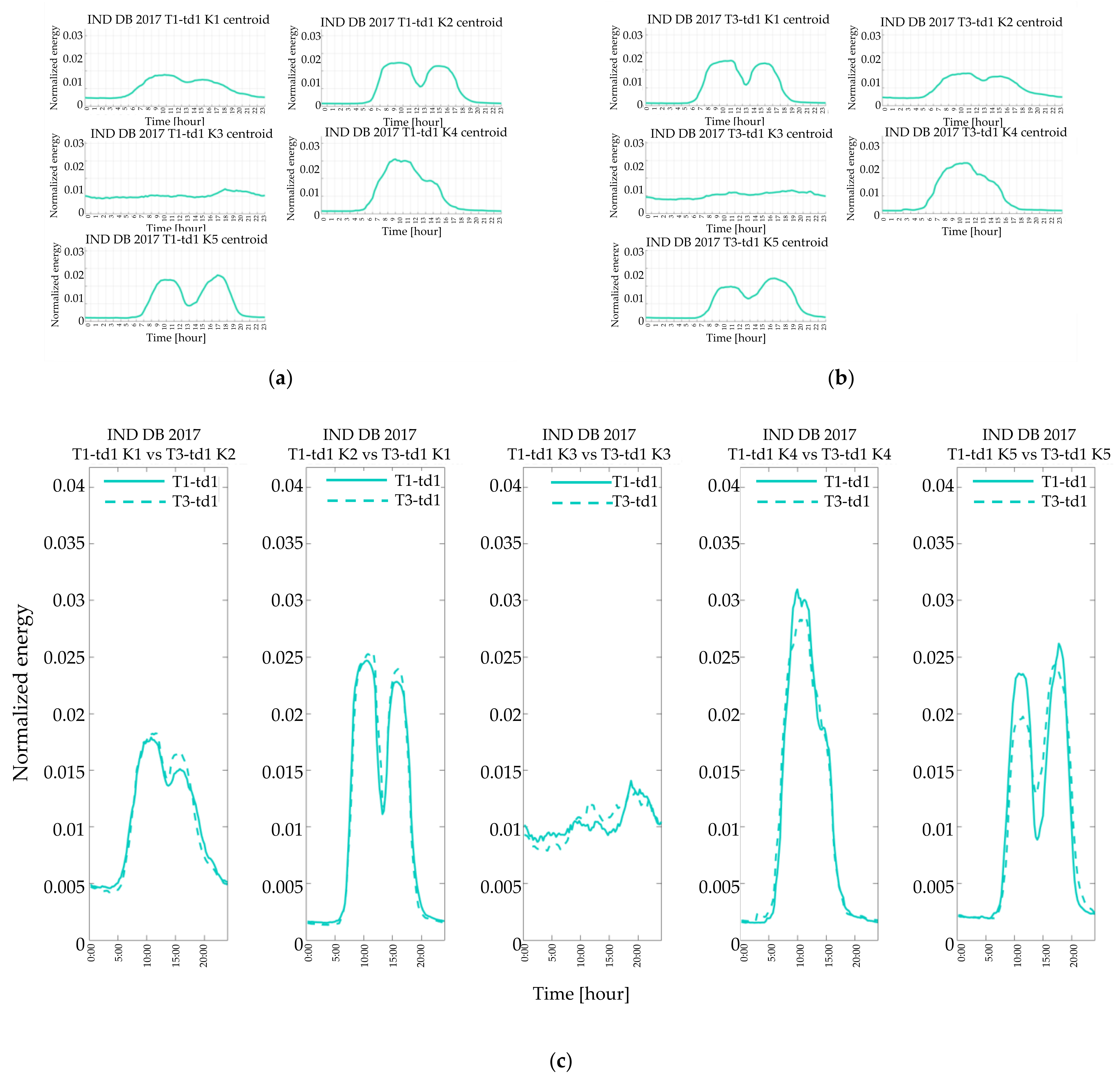 Applsci 11 00500 g012