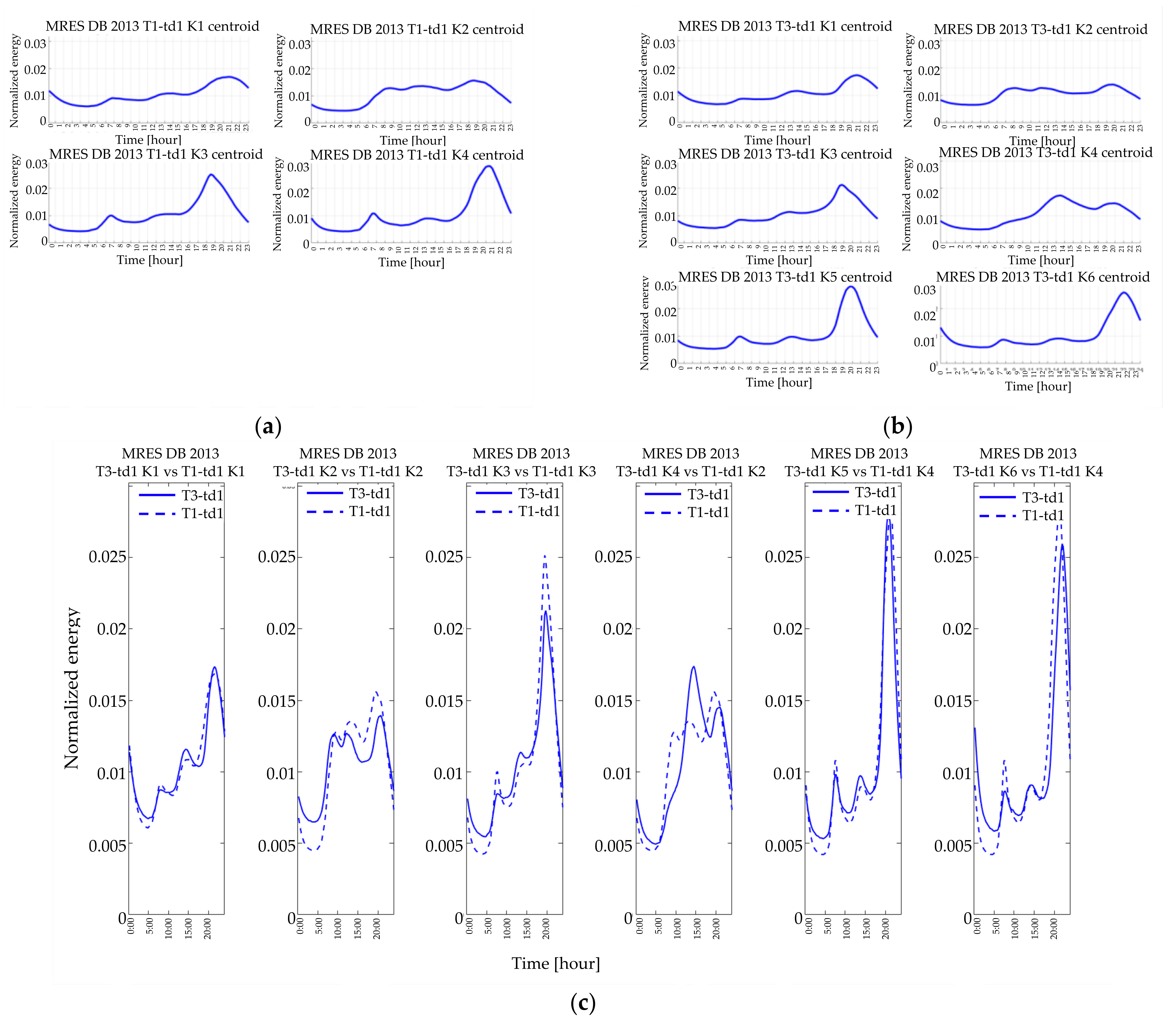 Applsci 11 00500 g014
