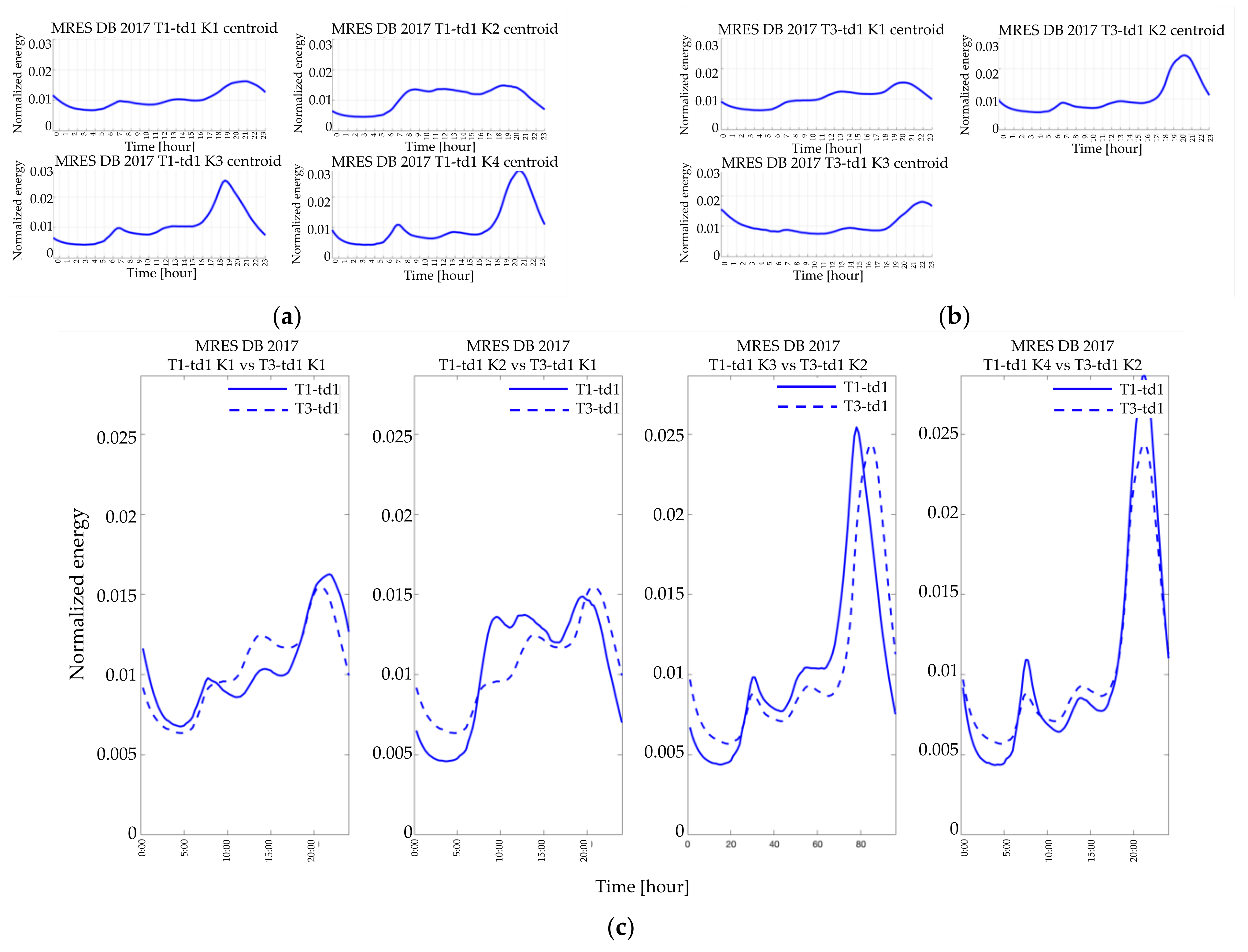 Applsci 11 00500 g015