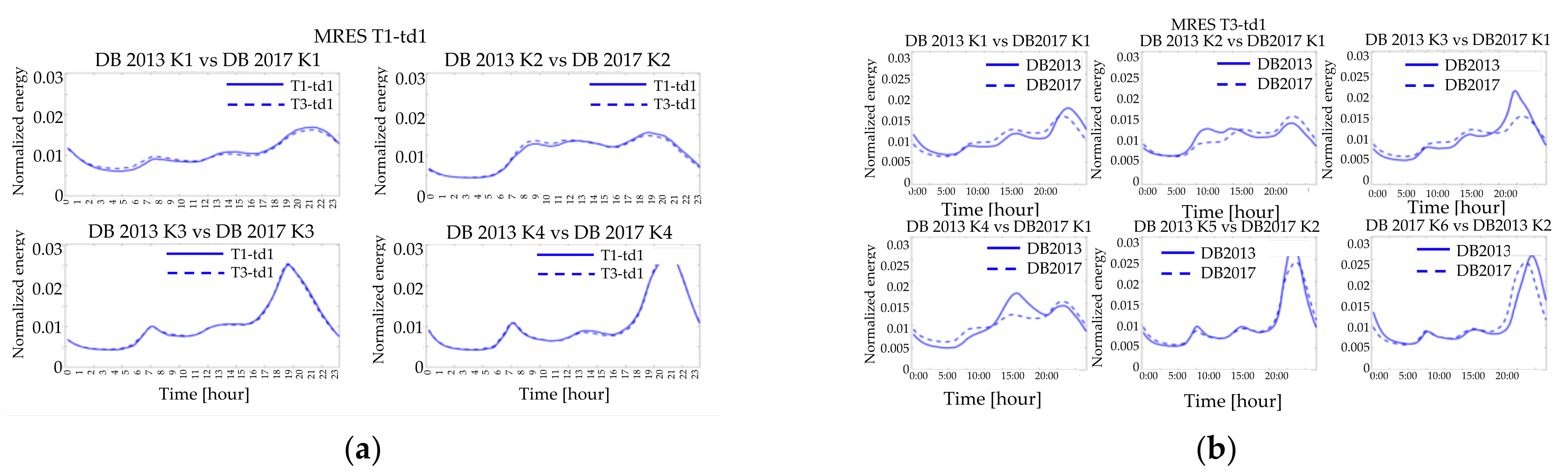Applsci 11 00500 g016