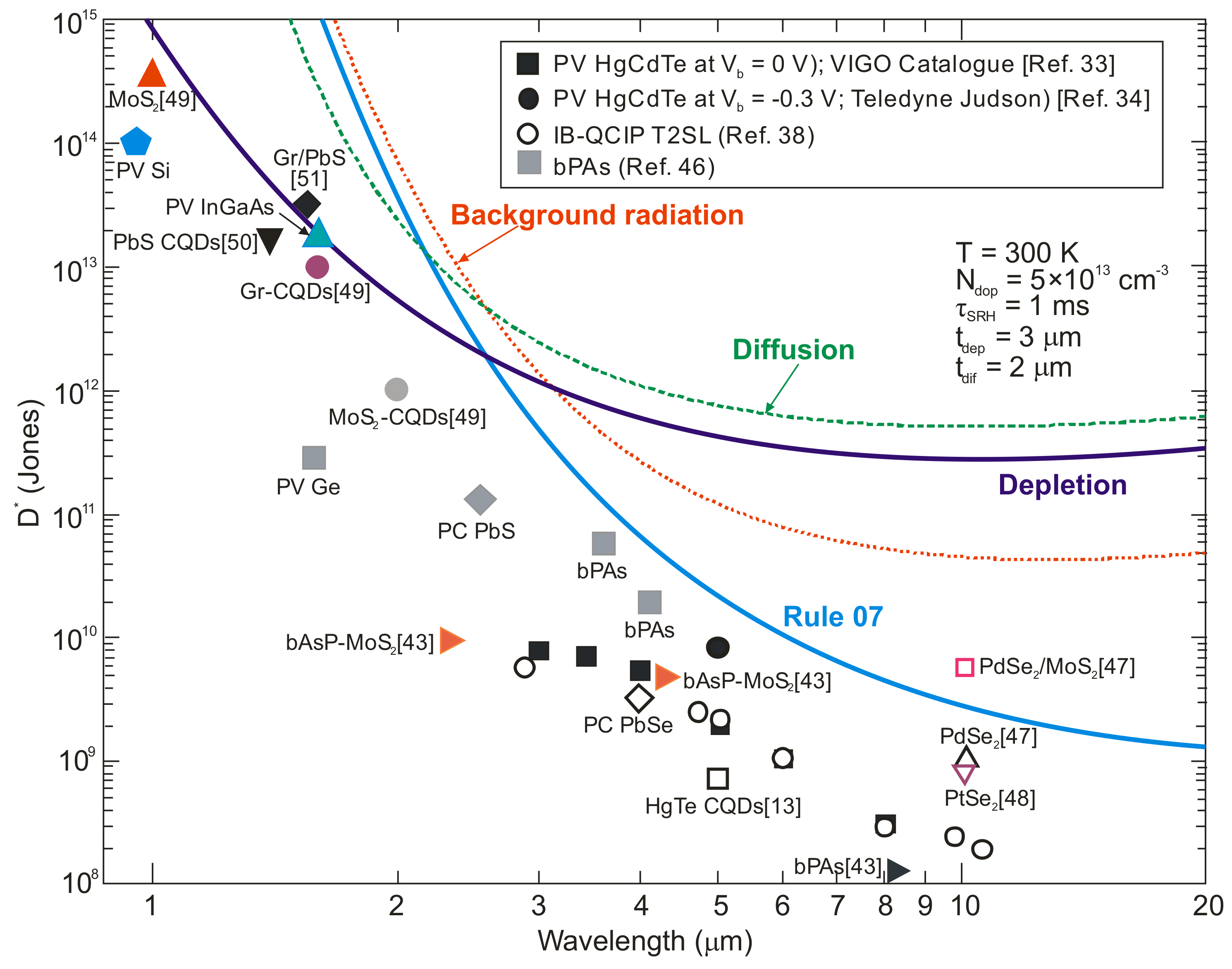 Applied Sciences Free FullText Trends in Performance Limits of the