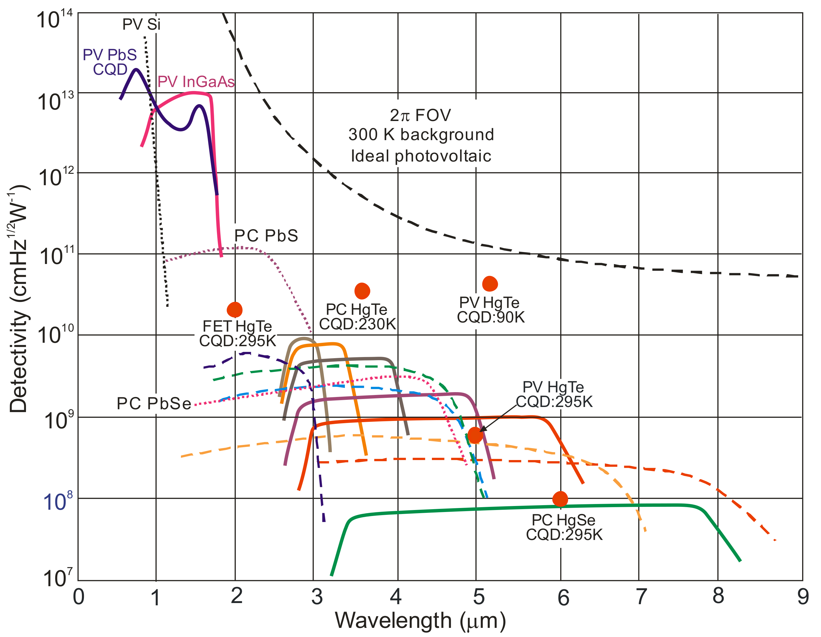 Applied Sciences Free FullText Trends in Performance Limits of the